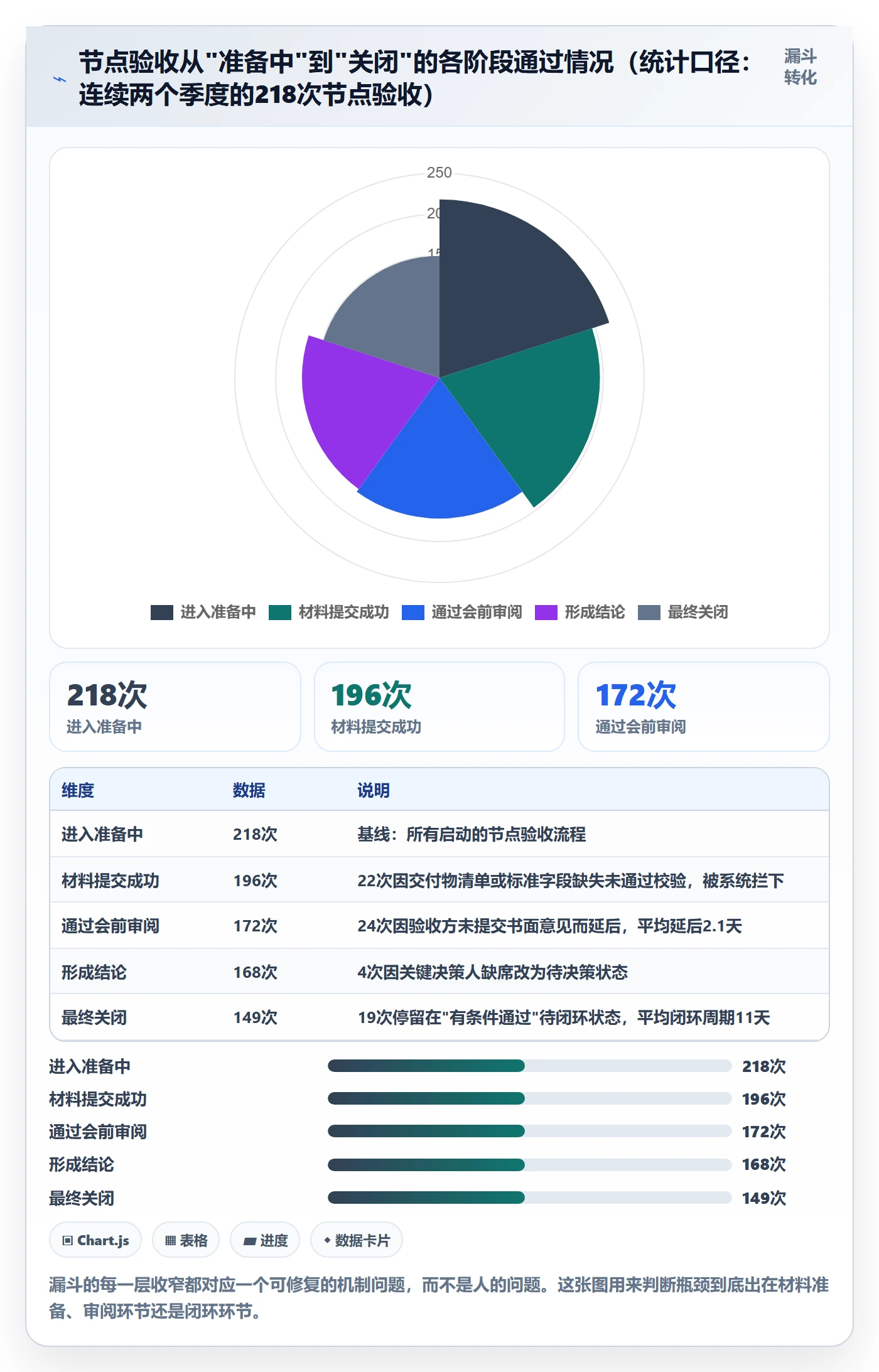 节点验收管理方法大全:产品经理里程碑入门指南落地清单