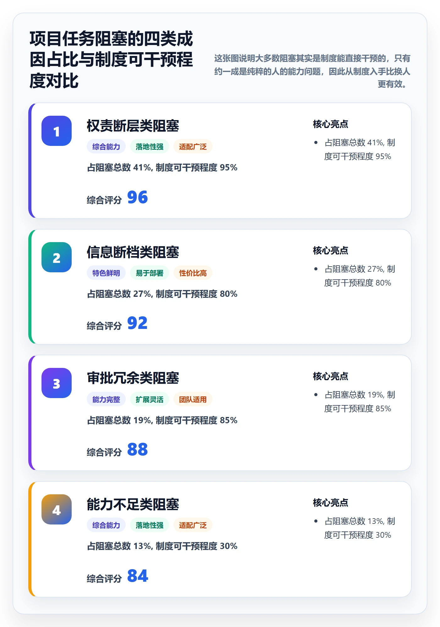 任务执行阻塞教程：项目成员制度设计，避坑指南