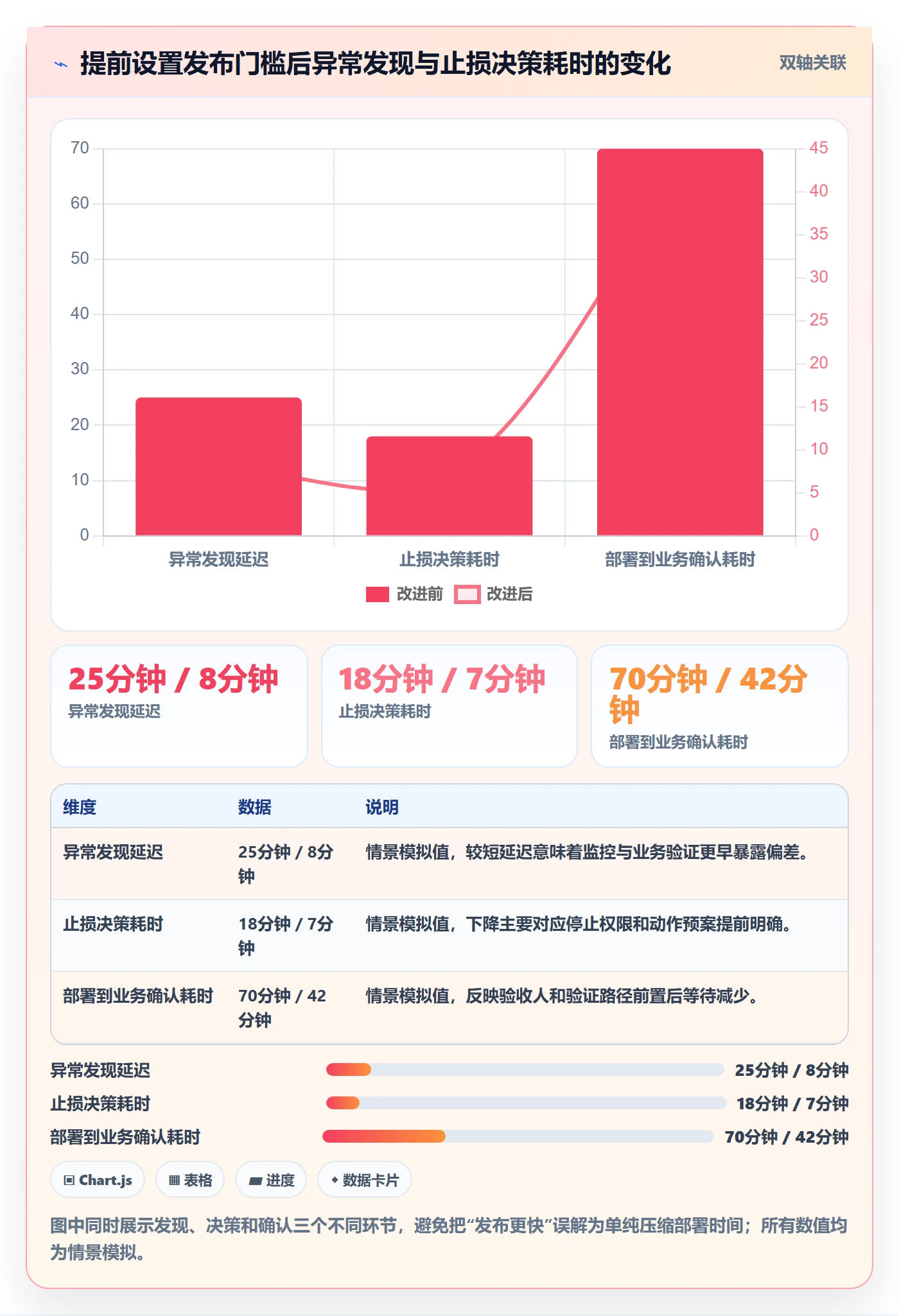 发布管理如何做好上线？研发团队落地方案与操作步骤