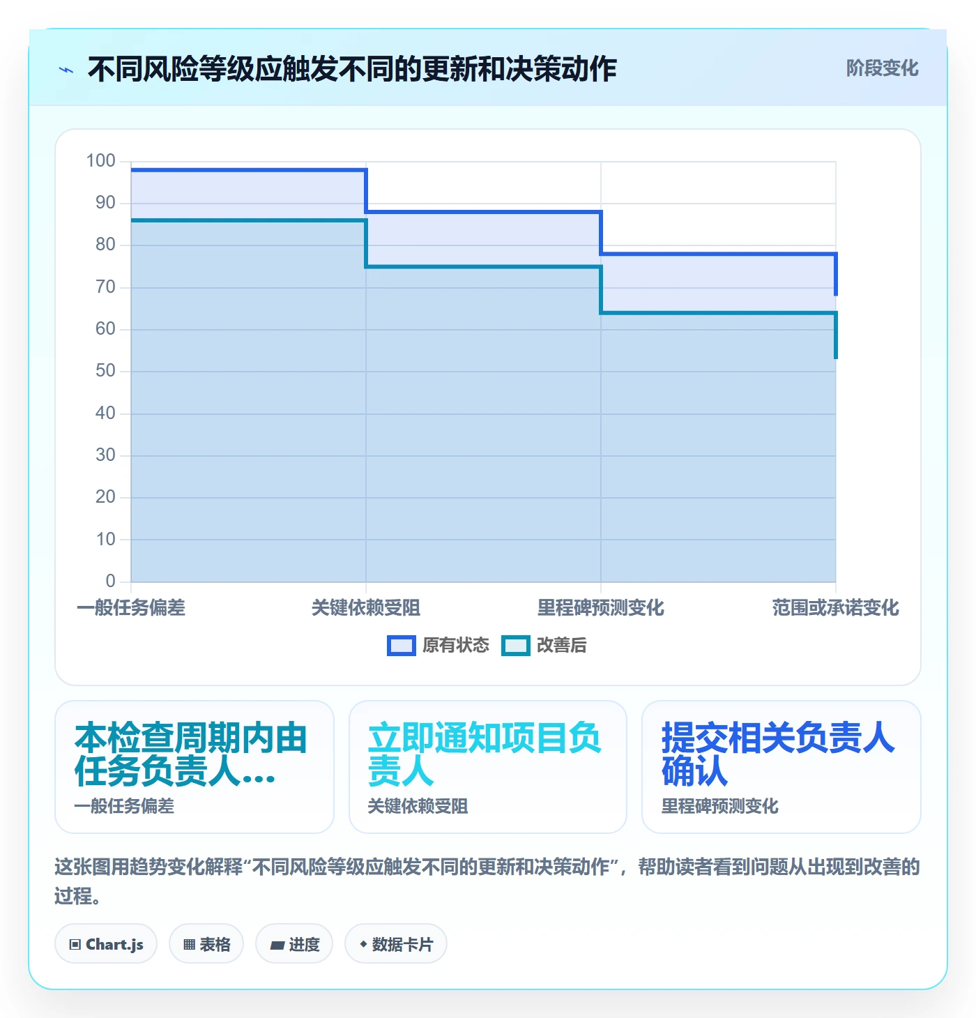 甘特图实际时间教程:实施团队制度设计,避坑指南