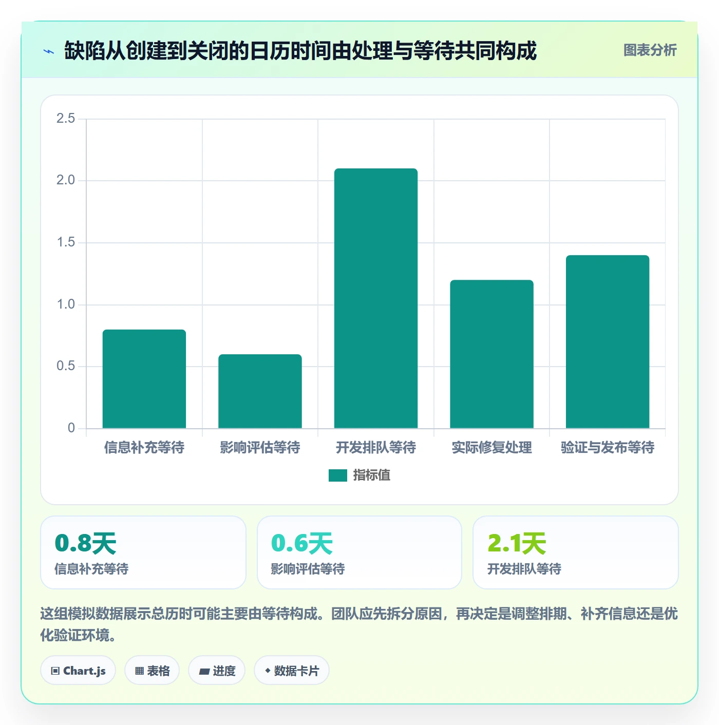 Bug / 缺陷缺陷教程：研发团队落地方案，避坑指南