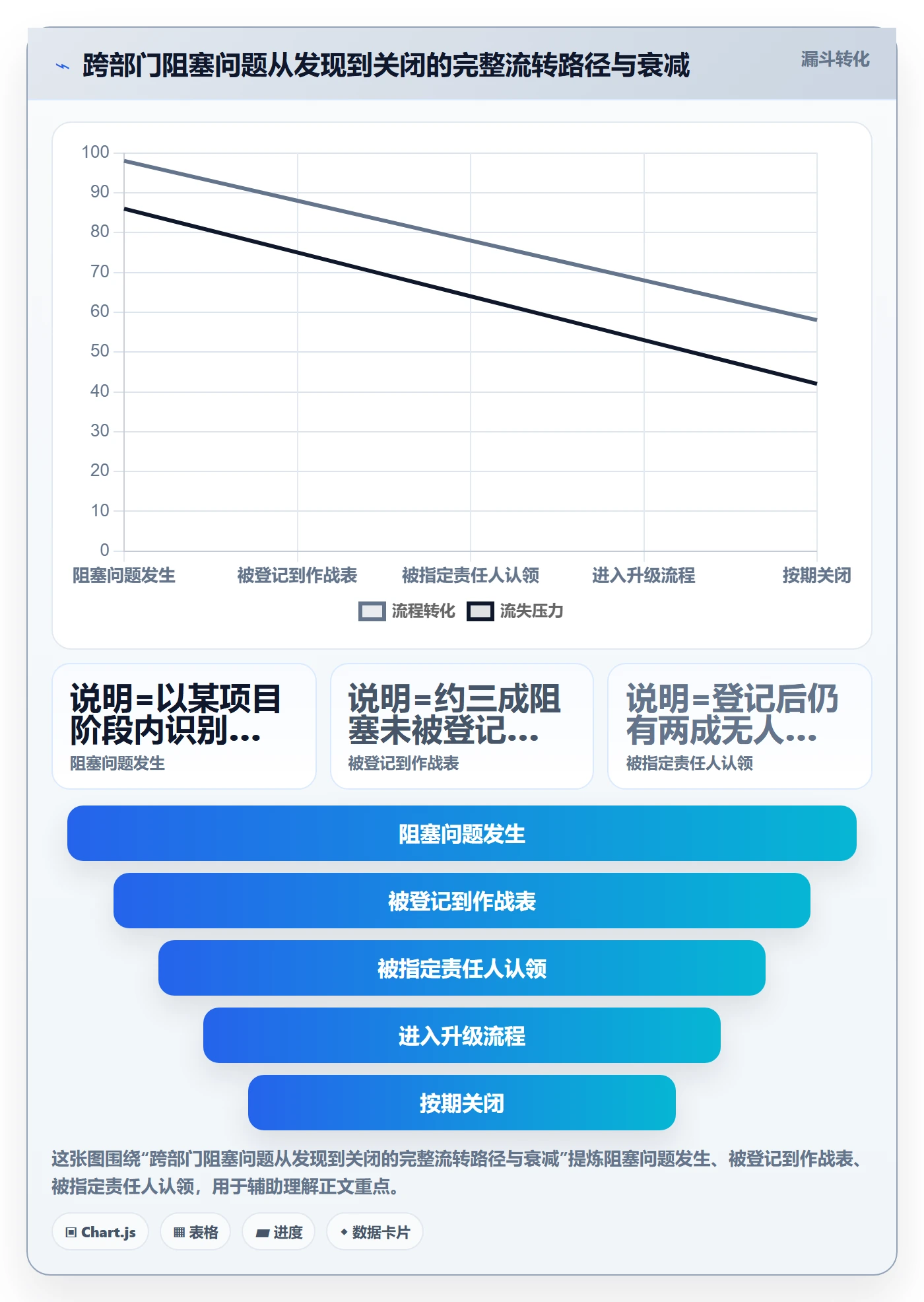 任务进度管理方法大全:跨部门团队进度管理效率提升落地清单