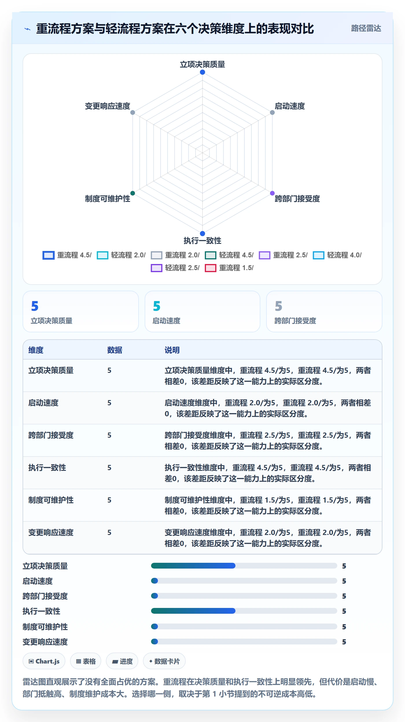 项目背景怎么做?跨部门团队制度设计:项目立项从0到1