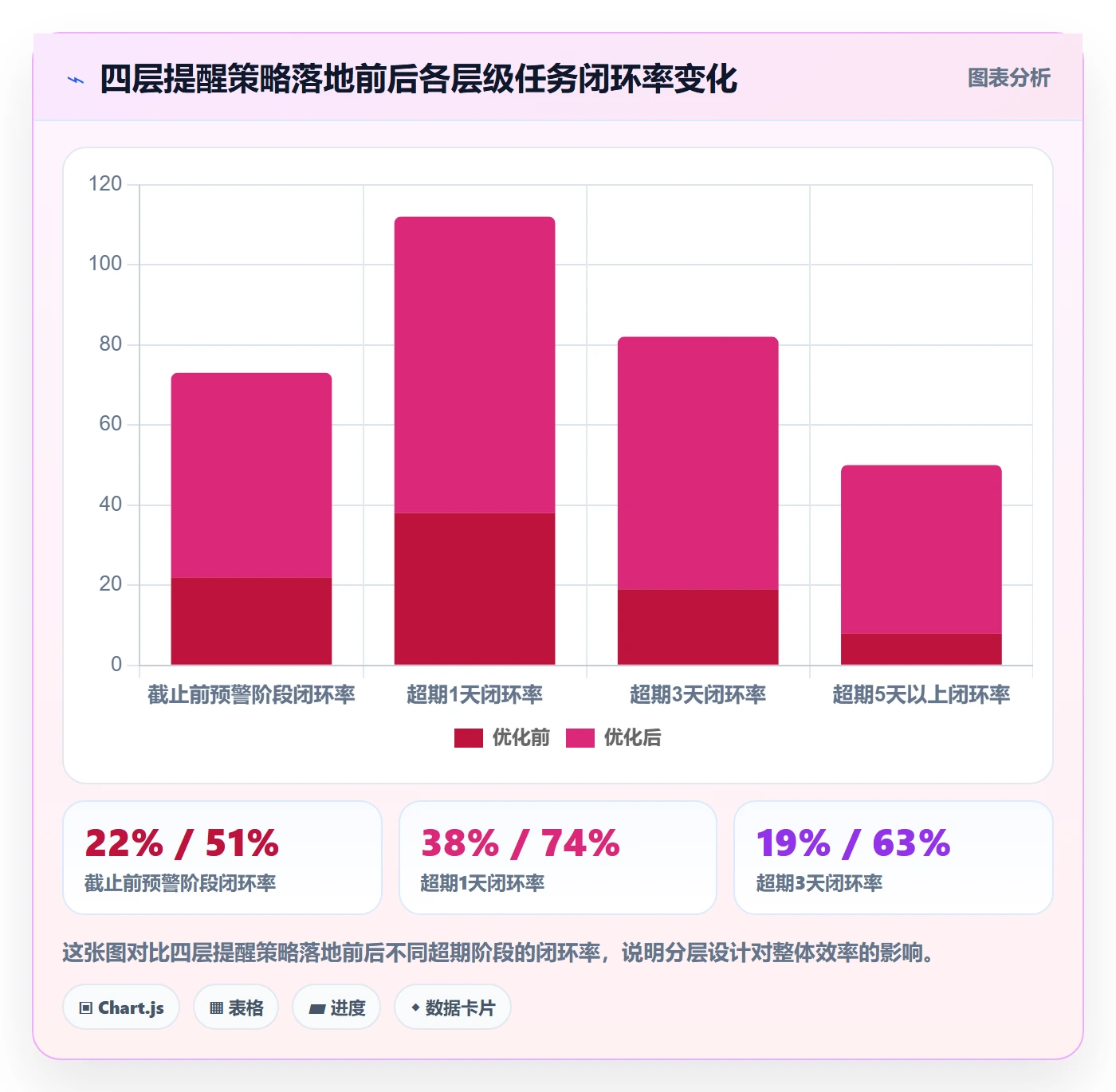 超期提醒最佳实践:项目成员任务提醒效率提升,常见问题