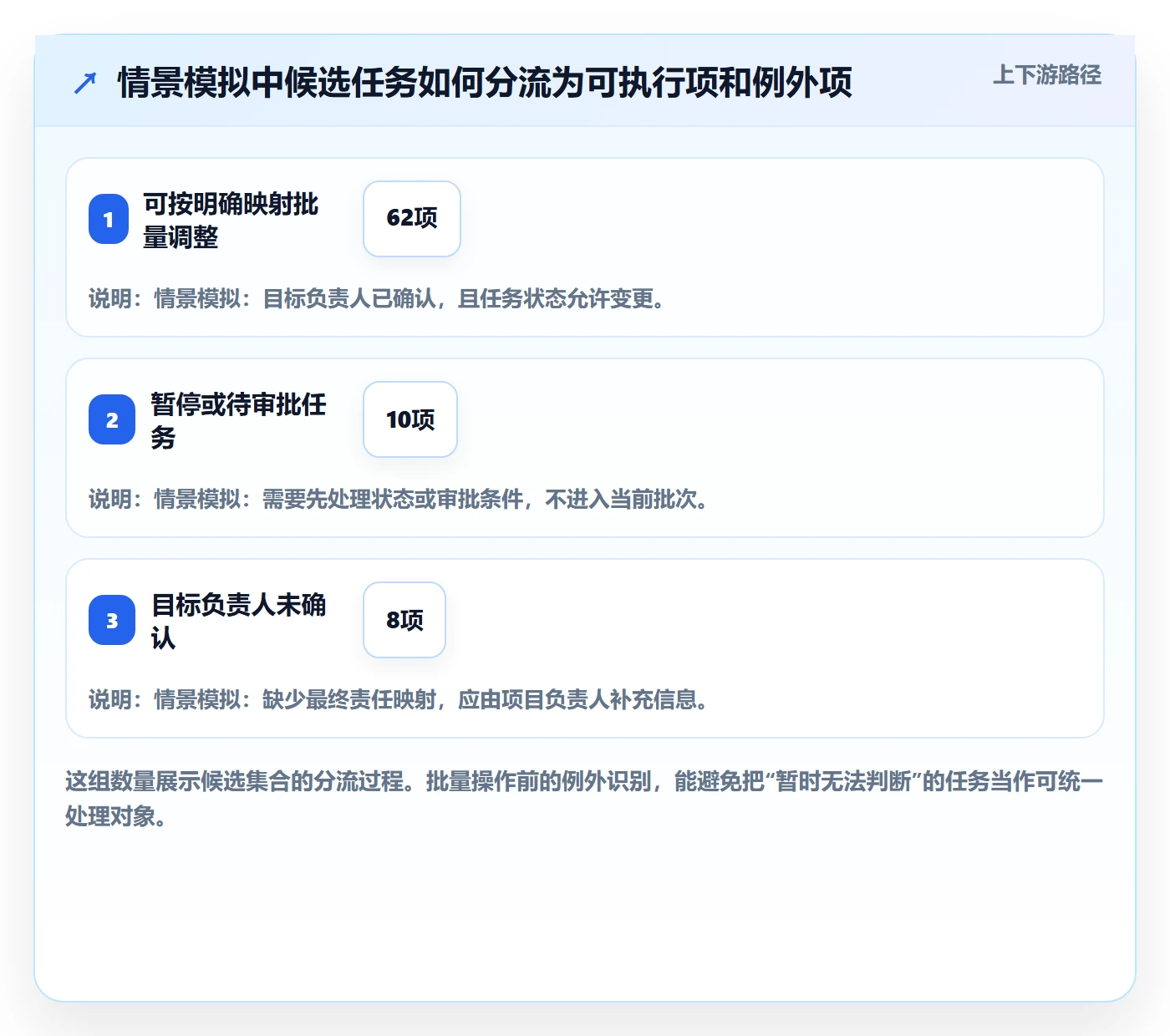 列表视图批量操作全流程:PMO效率提升与一文讲清