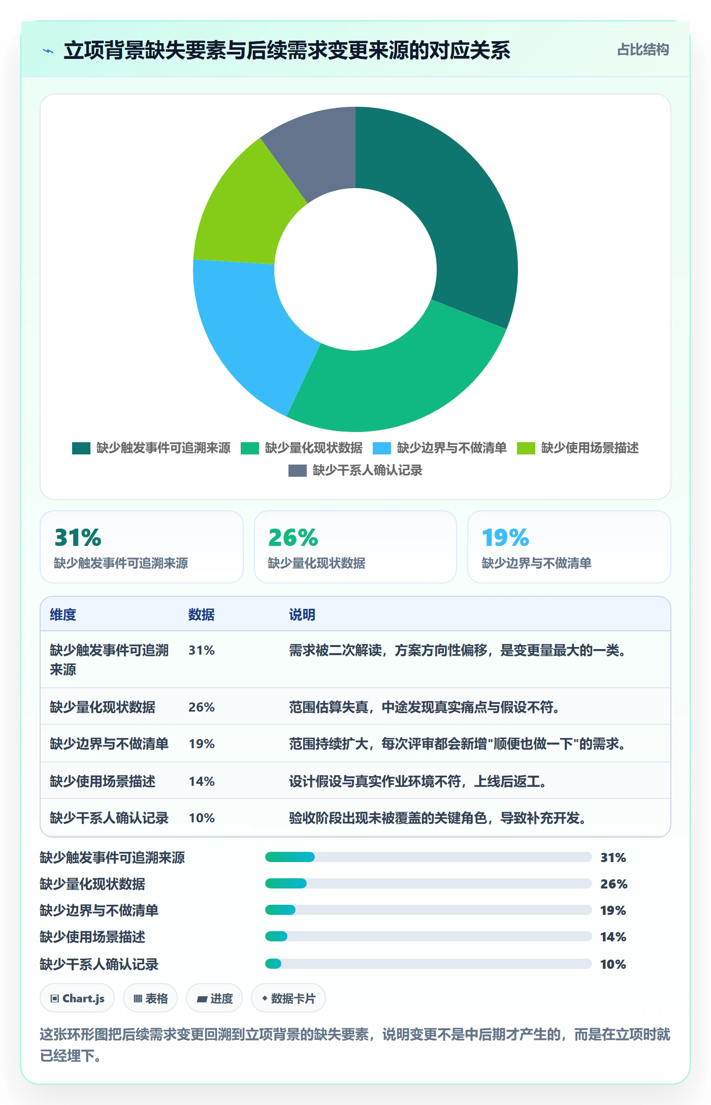 项目背景怎么做?研发团队风险控制:项目立项从0到1