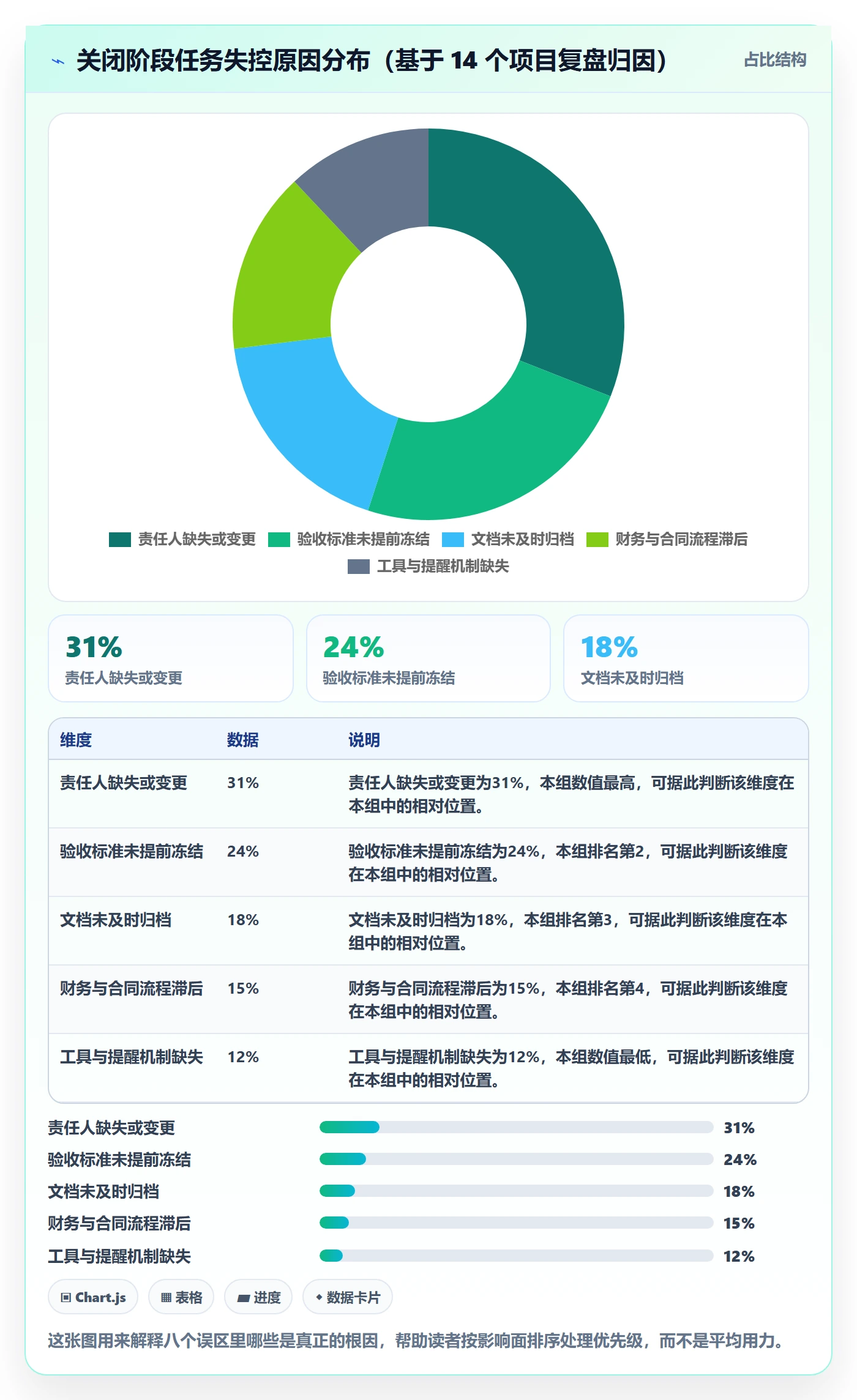 关闭最佳实践:项目成员任务执行实操方法,常见问题
