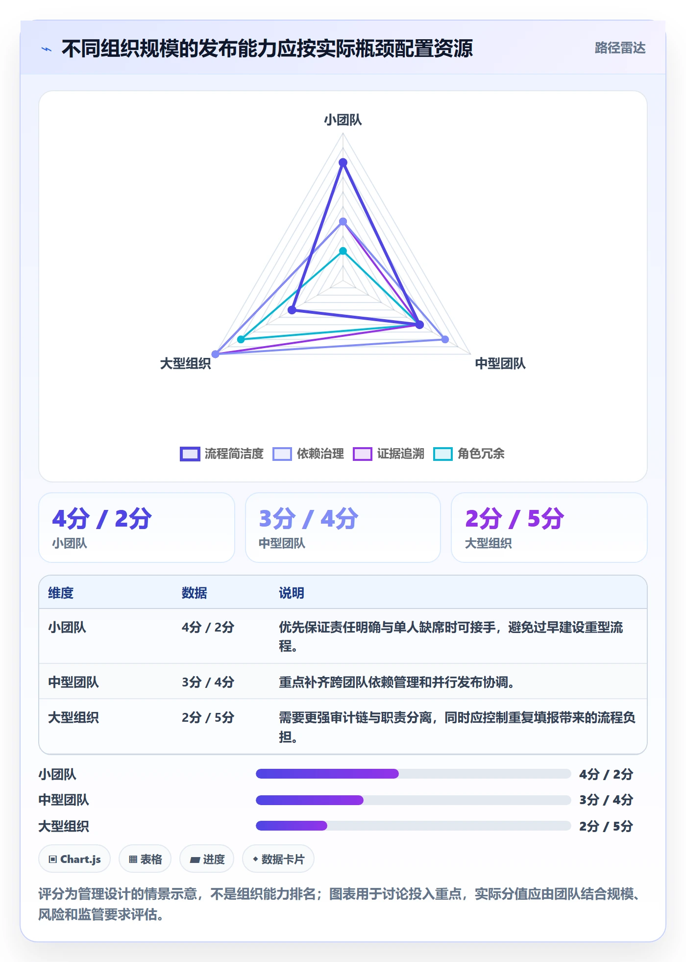 发布管理上线计划教程：跨部门团队最佳实践，避坑指南
