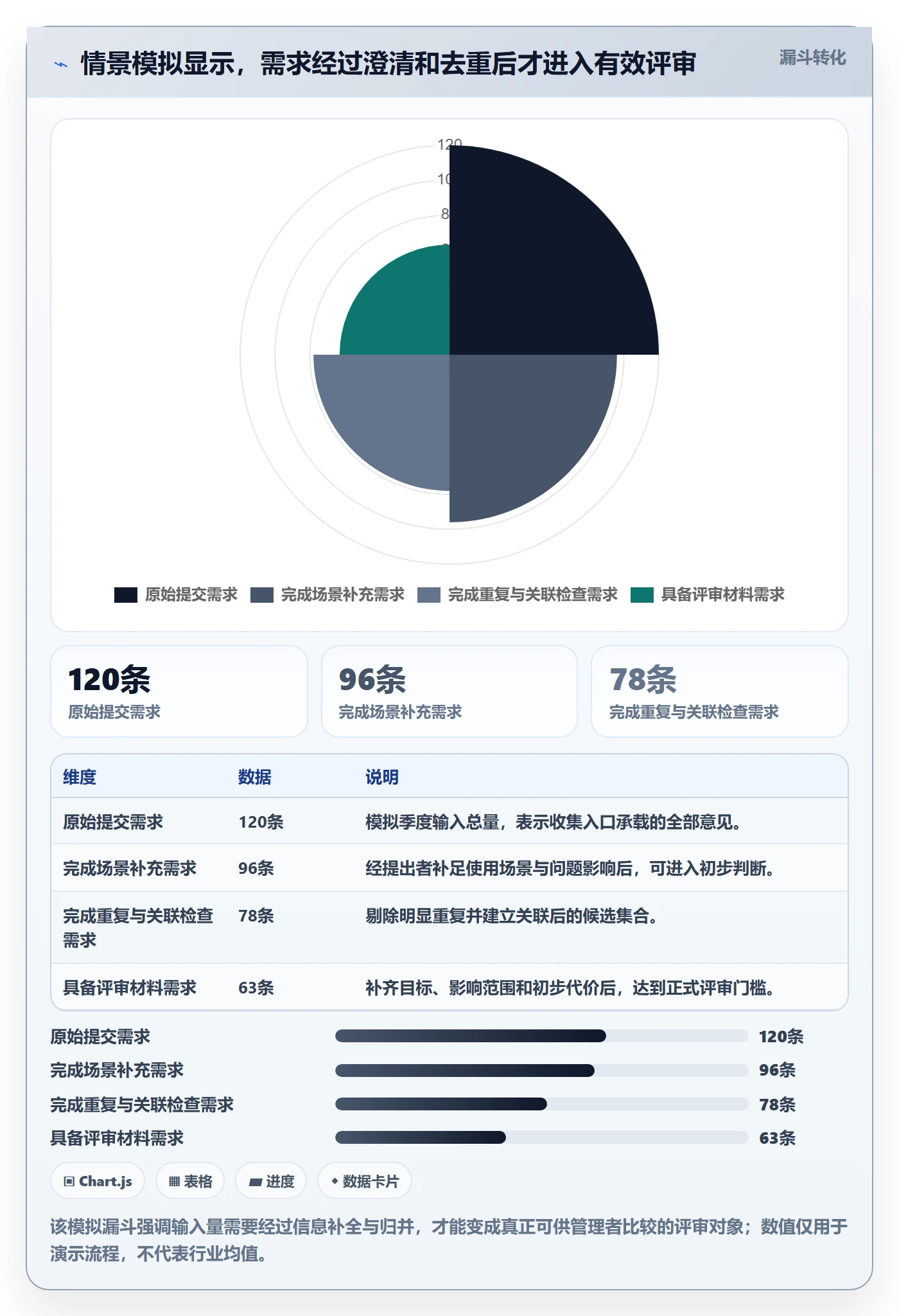 需求收集最佳实践：企业管理者需求管理协同管理，常见问题