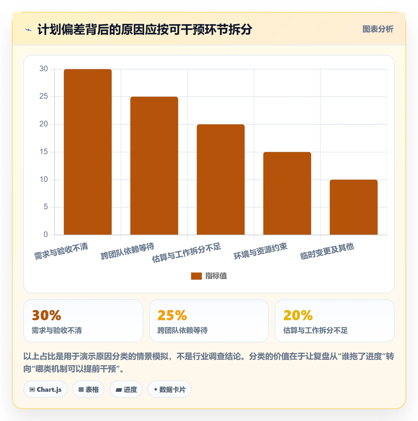 动态实操方法:企业管理者提升进度跟踪效率的效率提升方法与模板