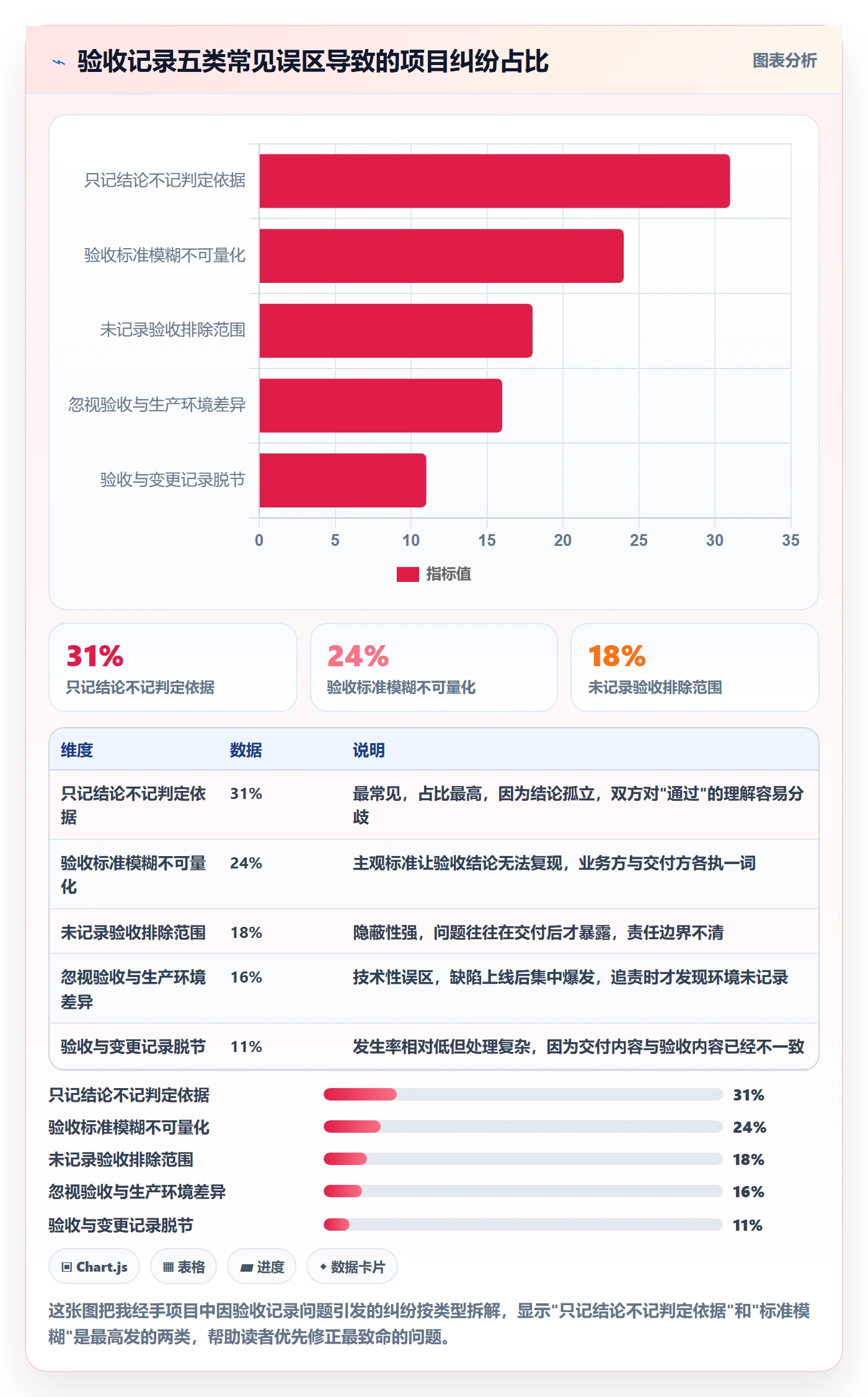 验收记录管理方法大全:项目负责人任务验收风险控制落地清单