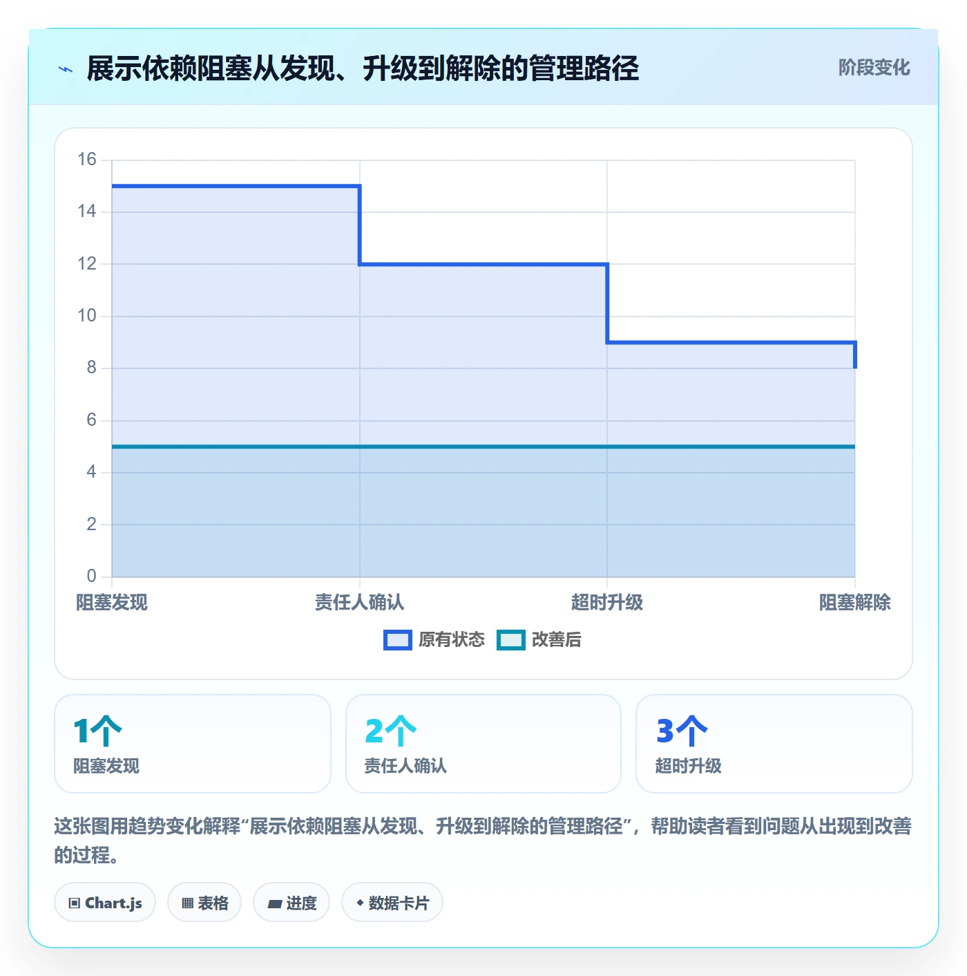 迭代任务流程与规范:项目经理迭代管理协同管理关键指标