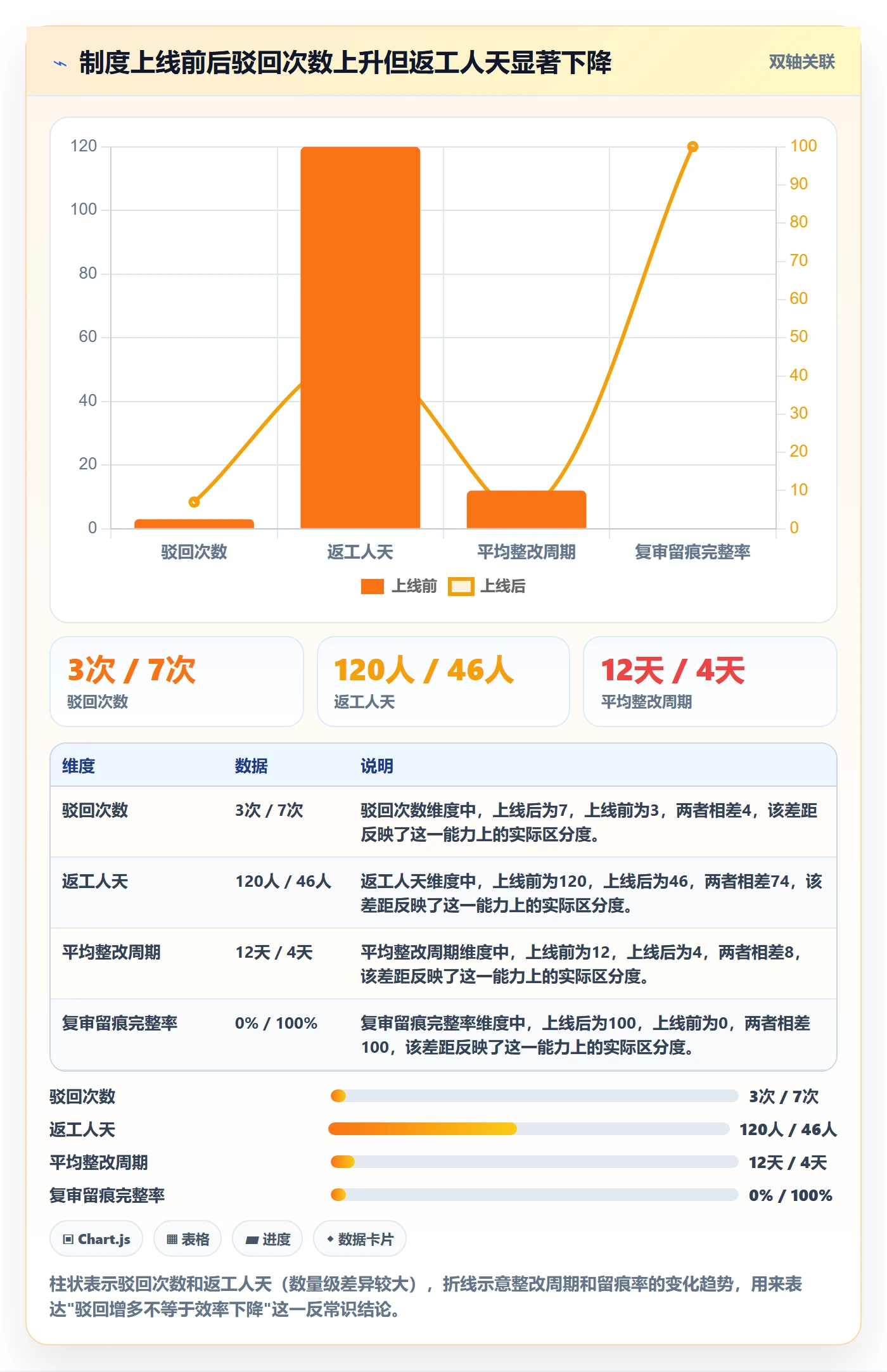 任务验收如何做好驳回？实施团队制度设计与操作步骤