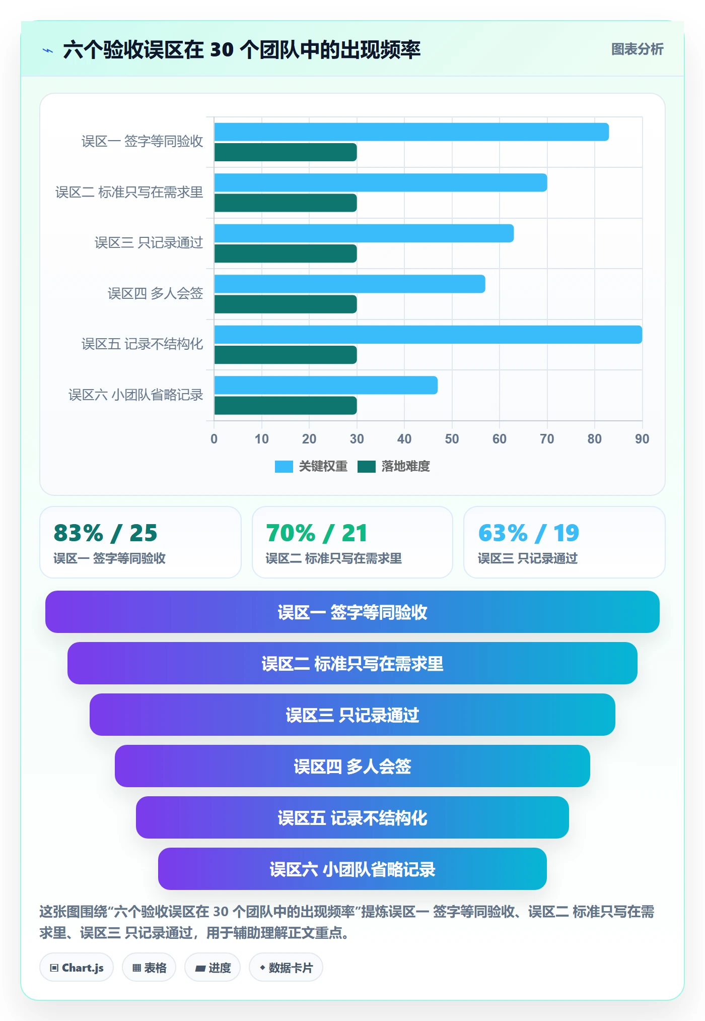 验收记录管理方法大全:企业管理者任务验收制度设计落地清单
