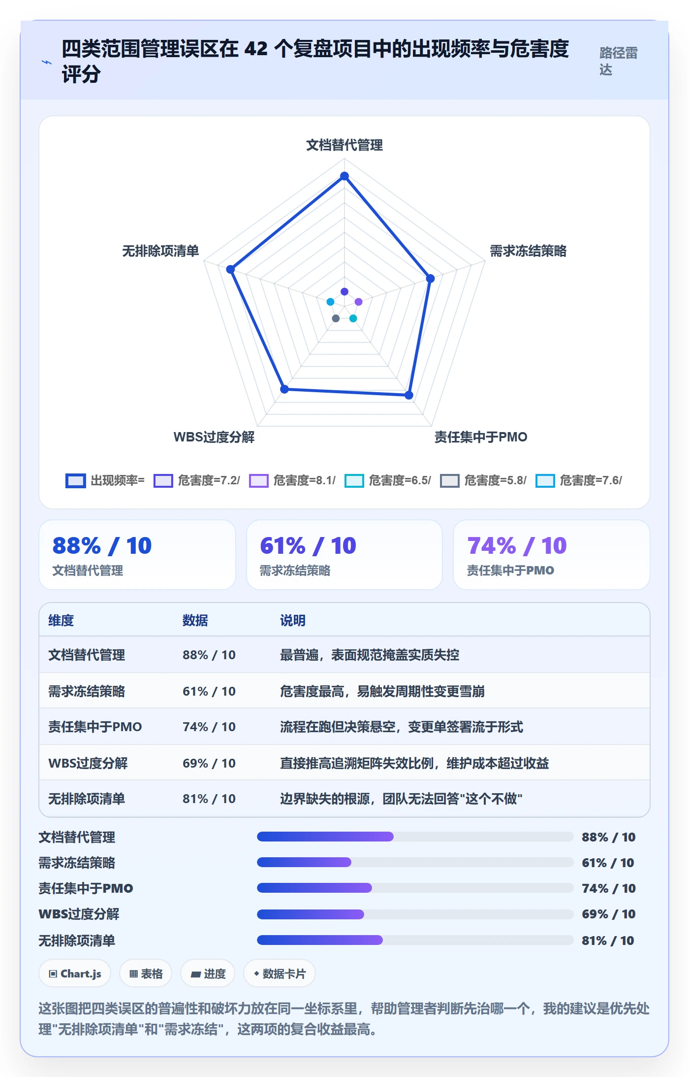 Scope实操方法：企业管理者提升项目范围效率的实操方法方法与模板