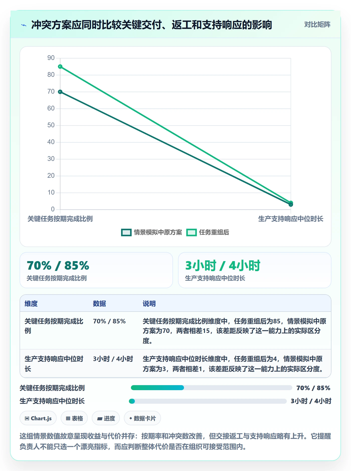 资源冲突流程与规范：项目负责人人力资源计划实操方法关键指标
