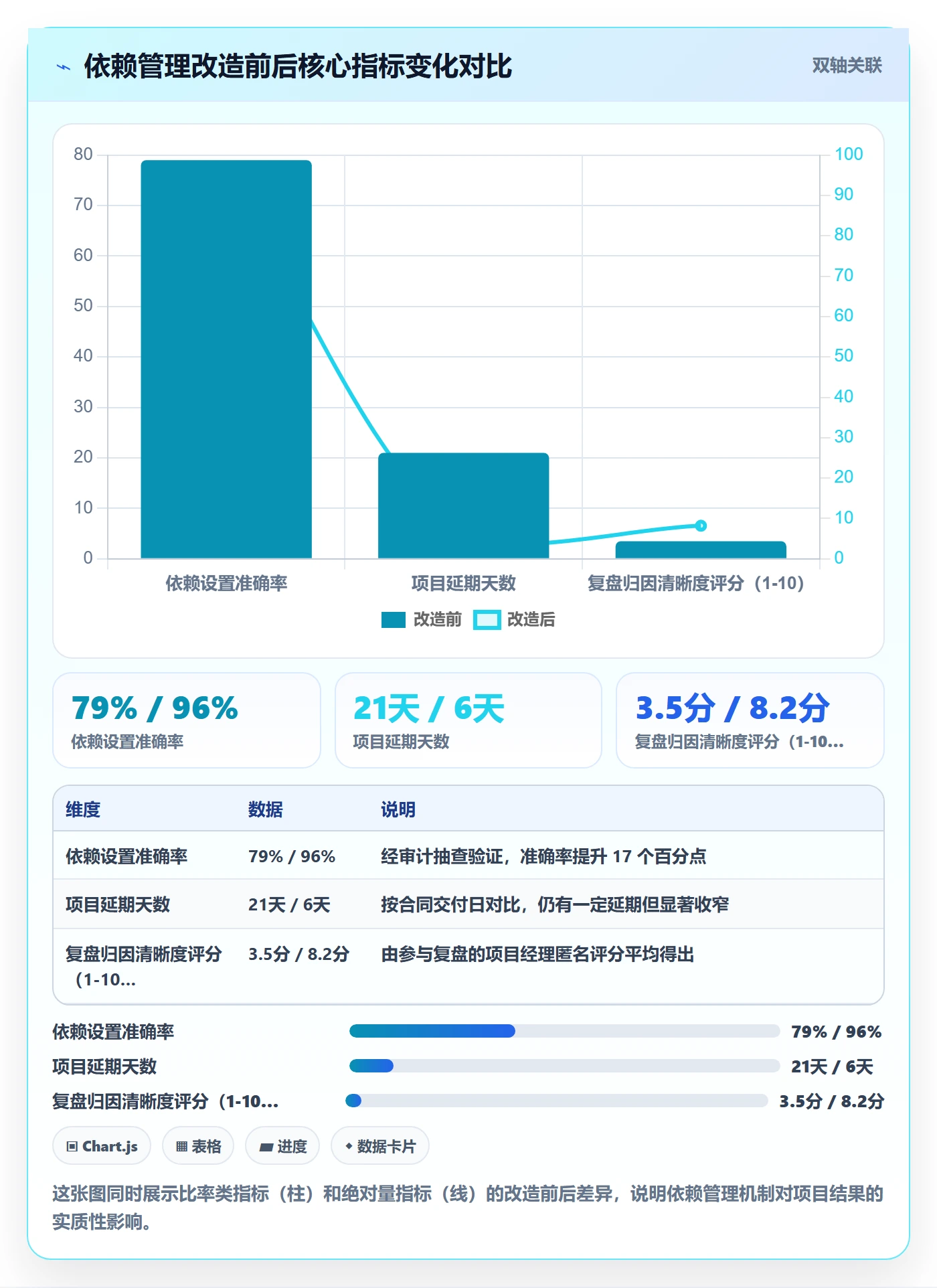FS实操方法:项目经理提升任务依赖效率的最佳实践方法与模板