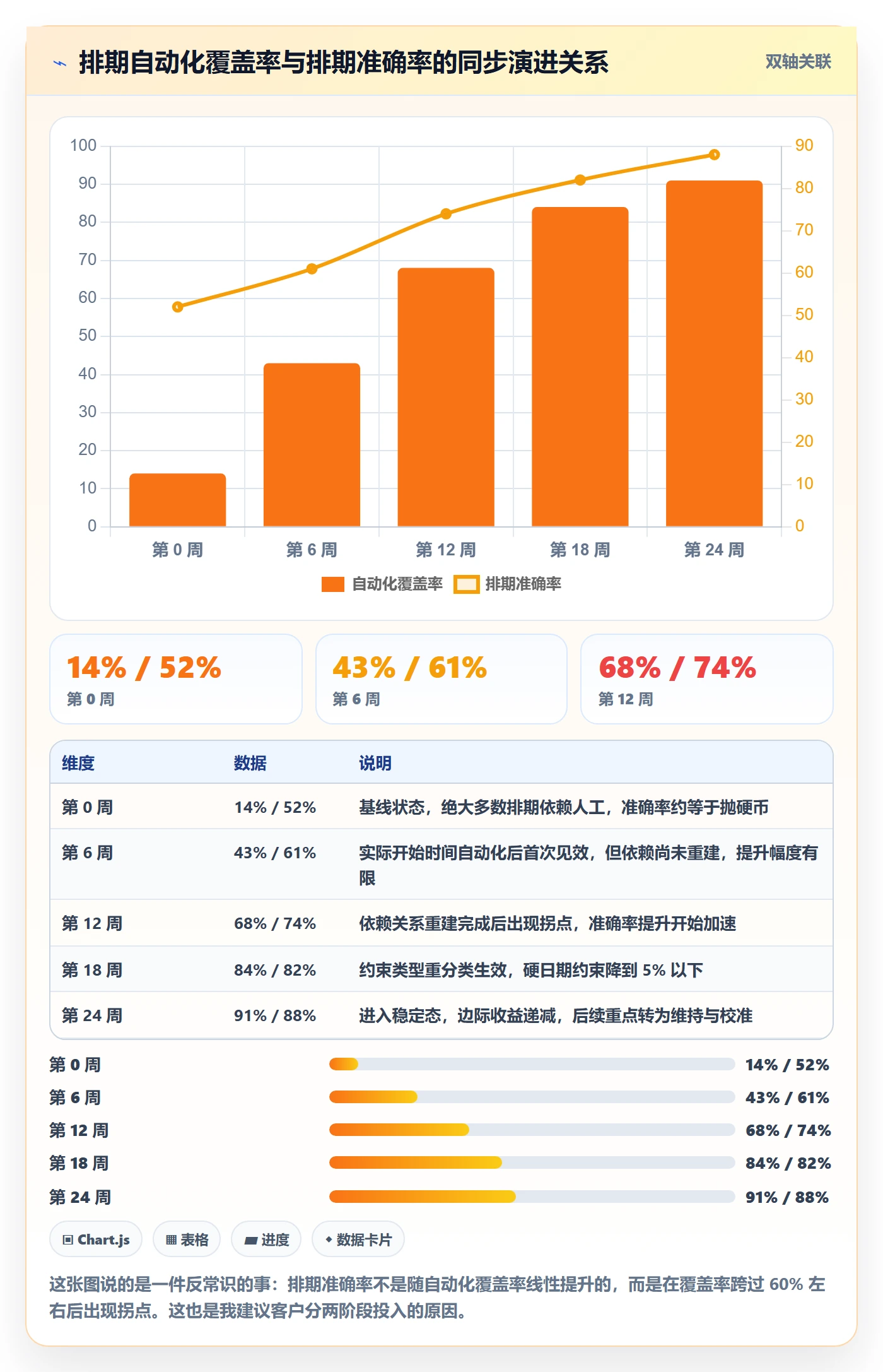 任务属性开始时间全流程:管理层最佳实践与一文讲清