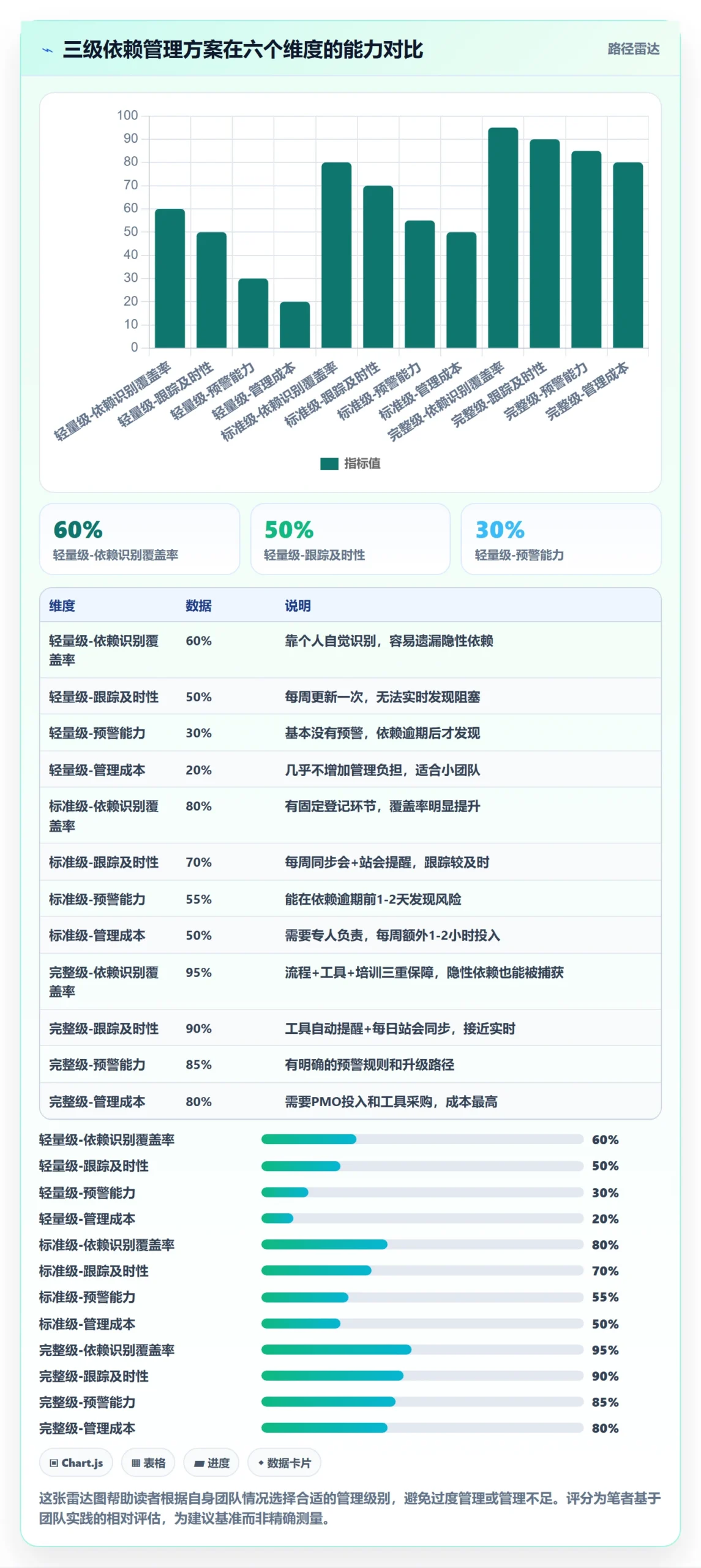 任务依赖SS全流程:研发团队落地方案与一文讲清