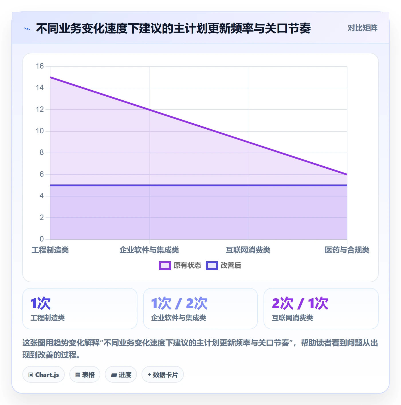 主计划实操方法:管理层提升项目规划效率的风险控制方法与模板