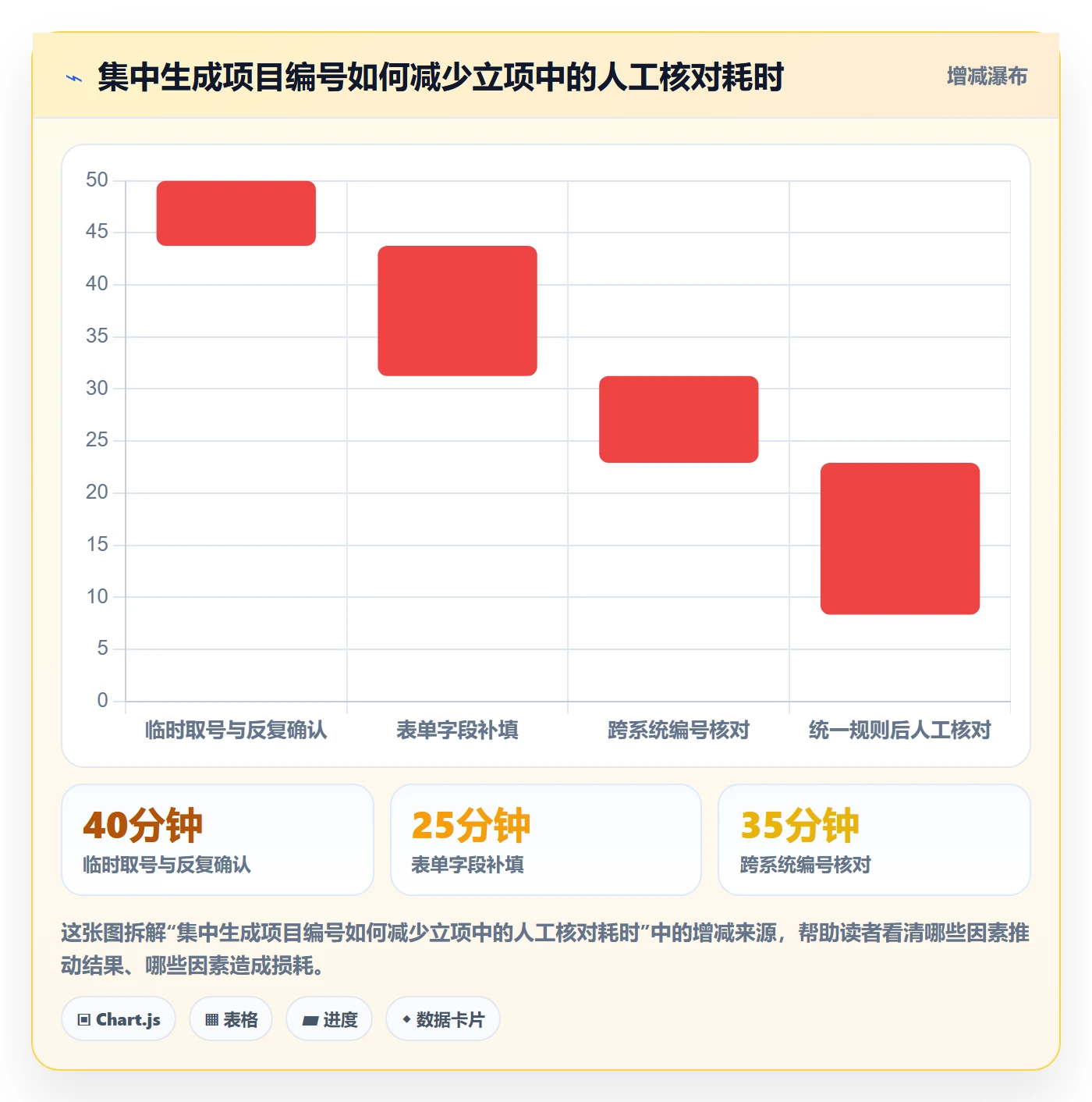 项目编号实操方法：项目经理提升项目立项效率的入门指南方法与模板