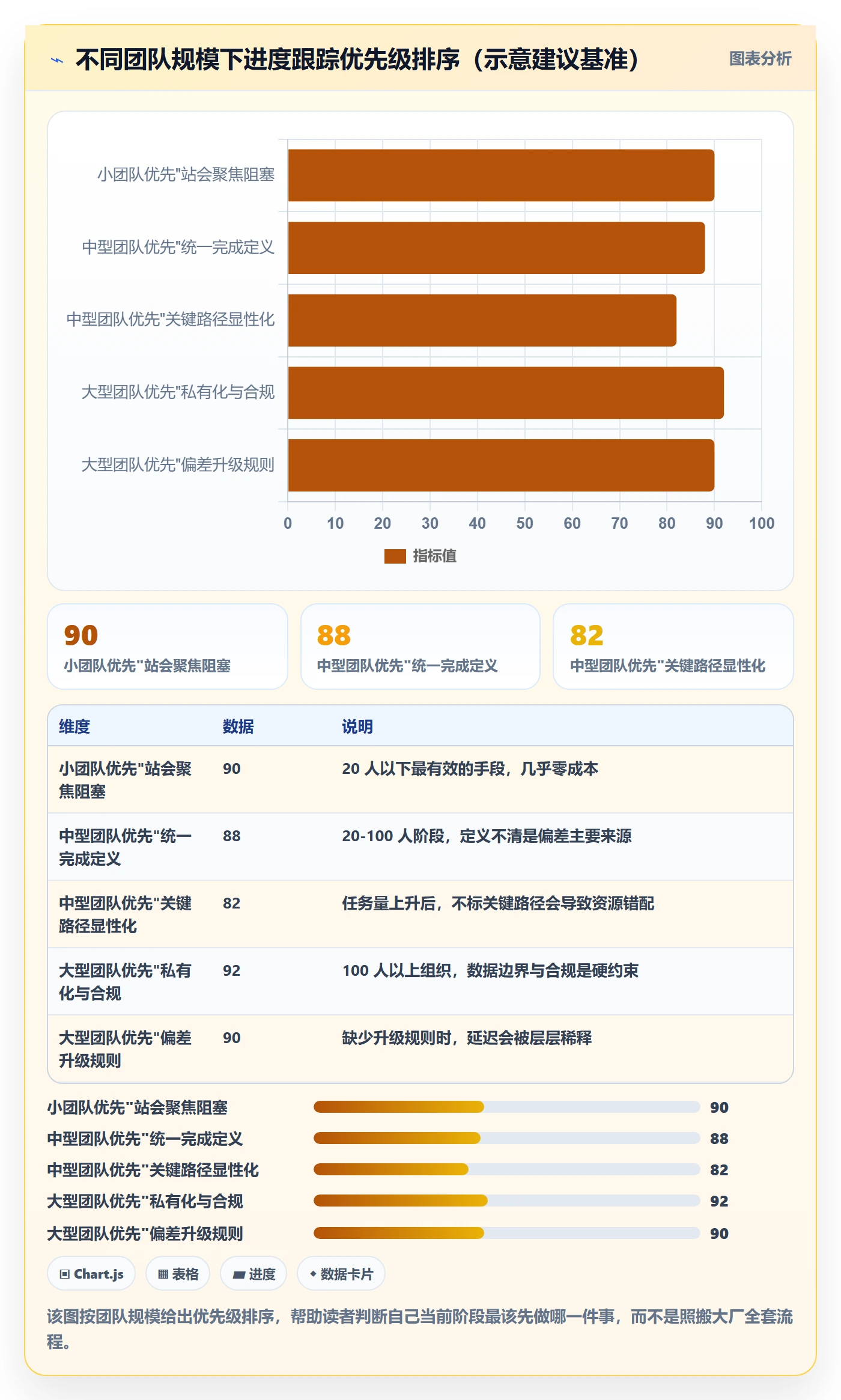 进度跟踪进展全流程:产品经理落地方案与一文讲清