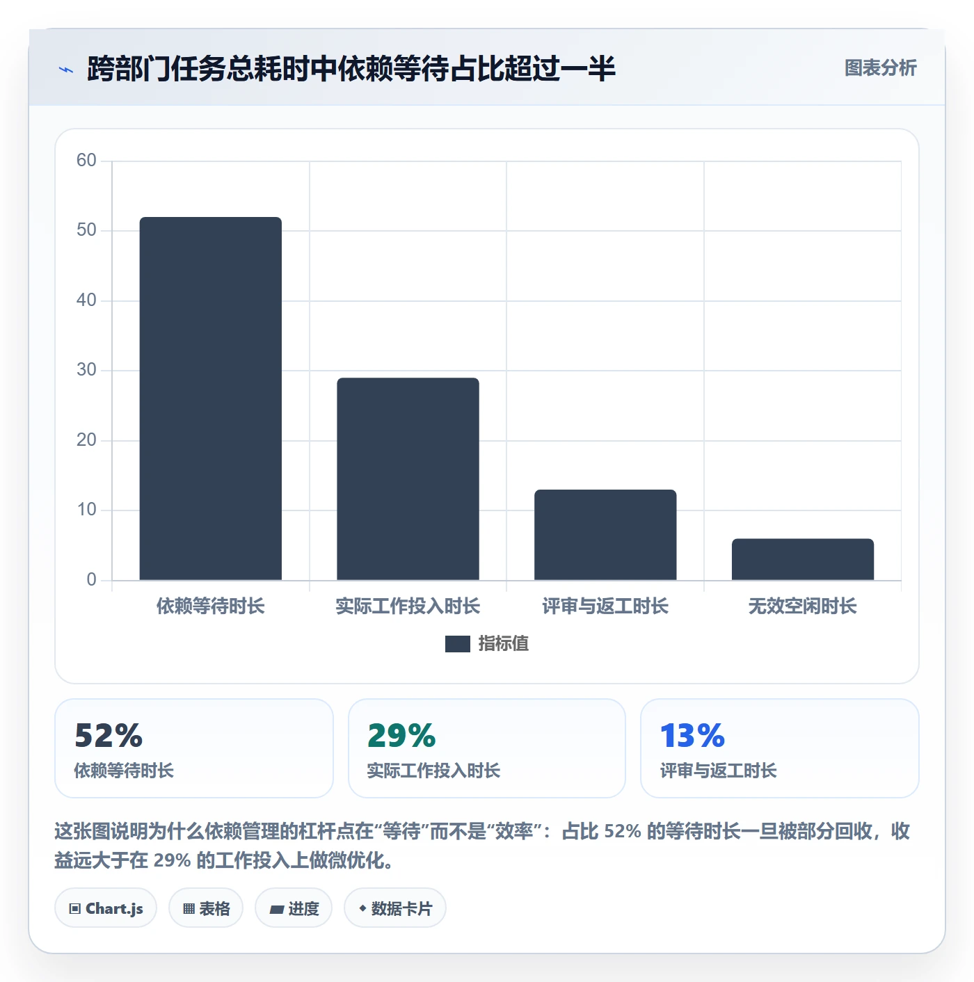 前置任务流程与规范：跨部门团队任务依赖效率提升关键指标
