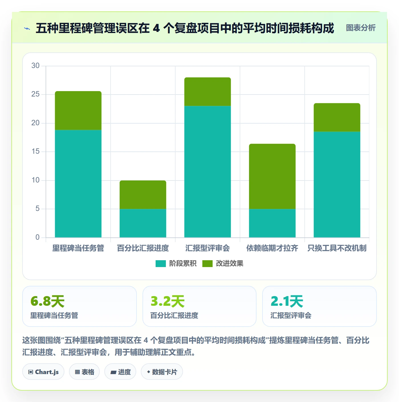里程碑落地方案:项目成员开展里程碑的协同管理案例解析
