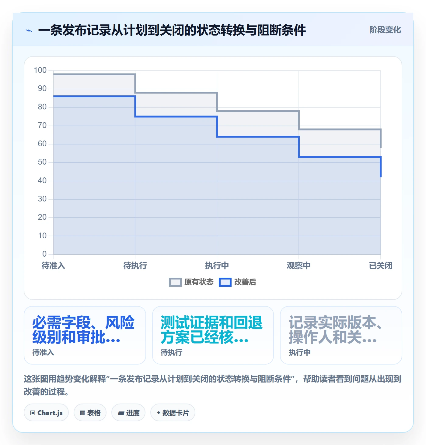 发布记录管理方法大全:企业管理者发布管理协同管理落地清单