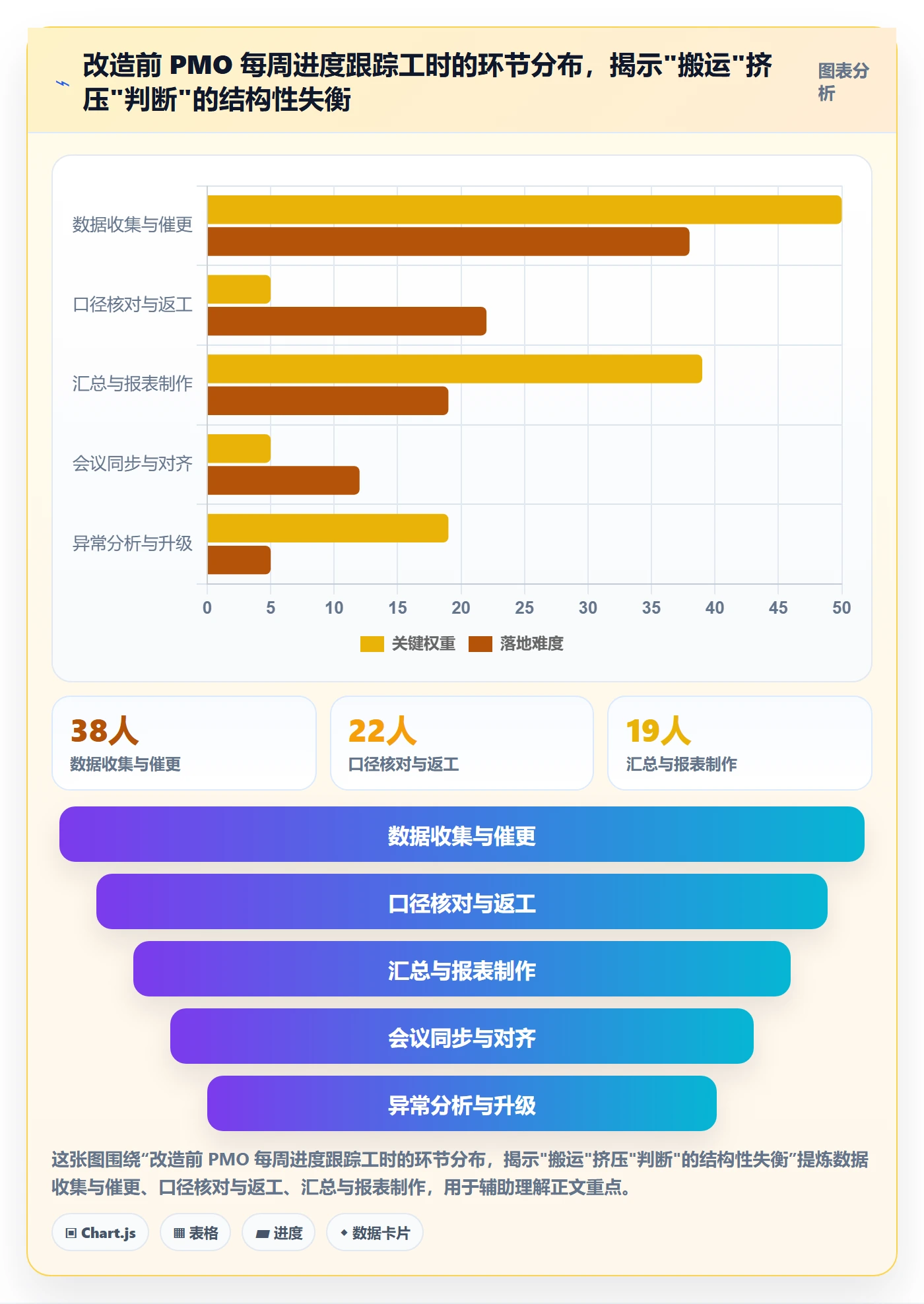 追踪实操方法：PMO提升进度跟踪效率的最佳实践方法与模板
