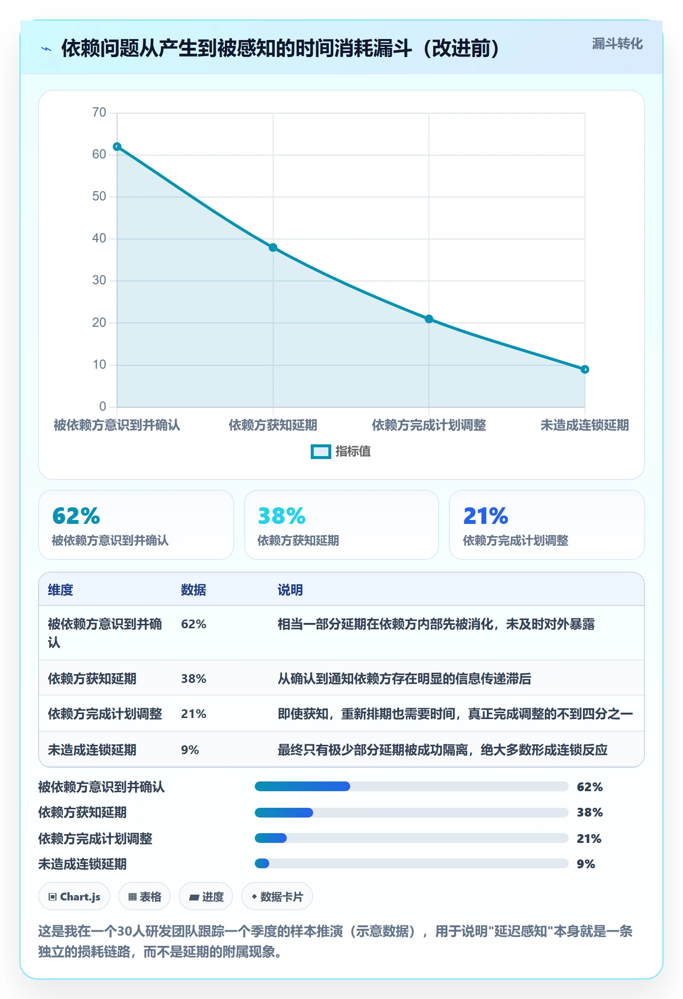前置任务最佳实践:研发团队任务依赖流程优化,常见问题