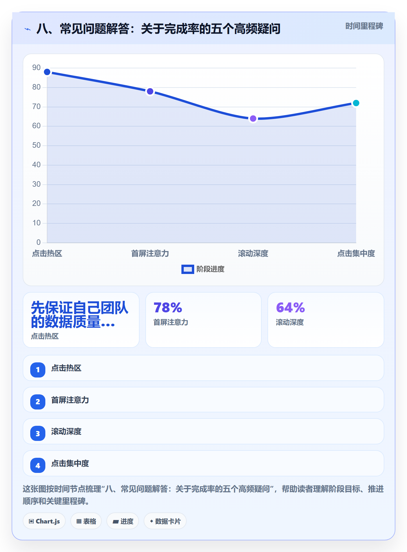 八、常见问题解答:关于完成率的五个高频疑问
