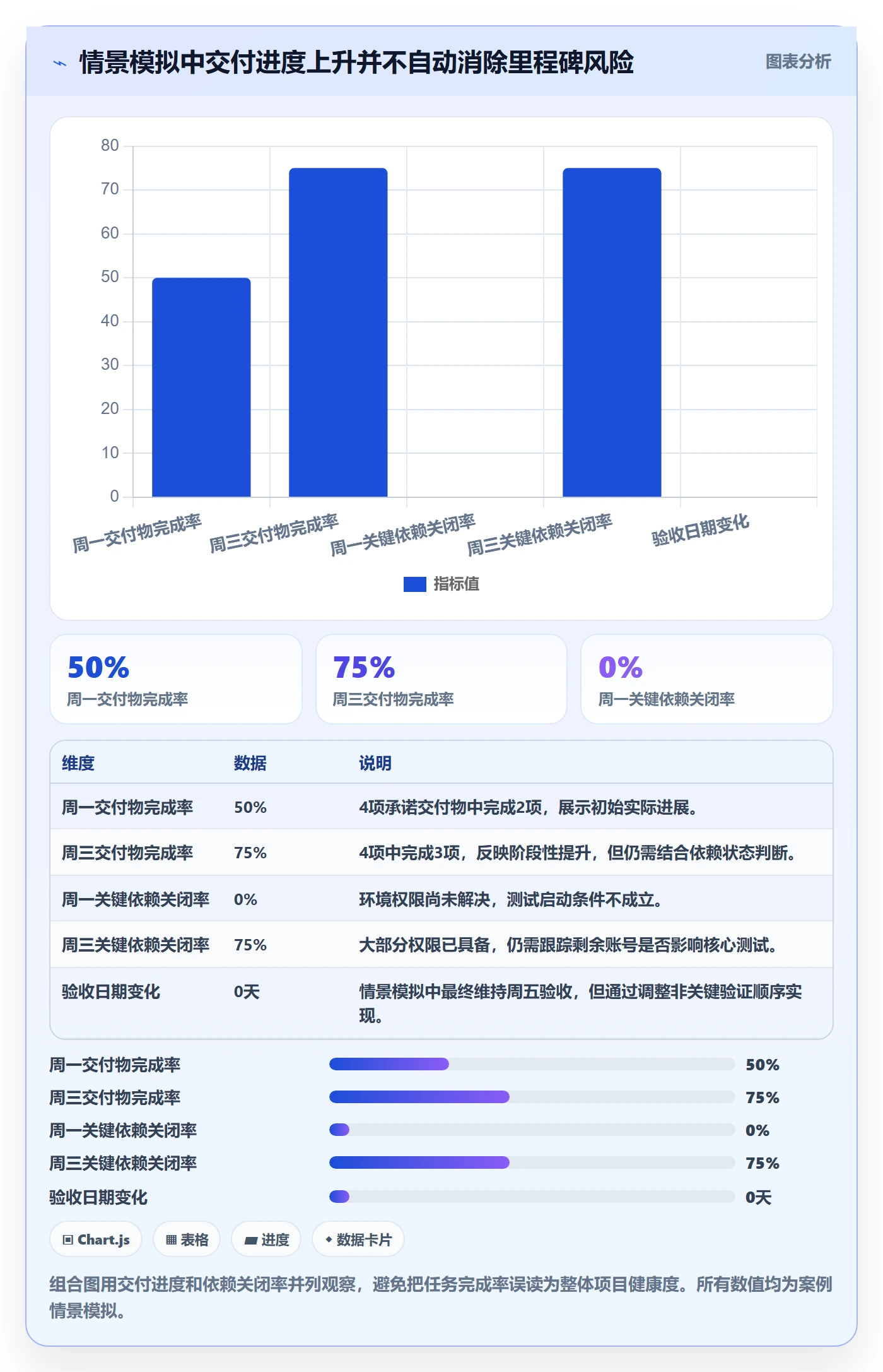 进度跟踪如何做好周进展？企业管理者实操方法与操作步骤