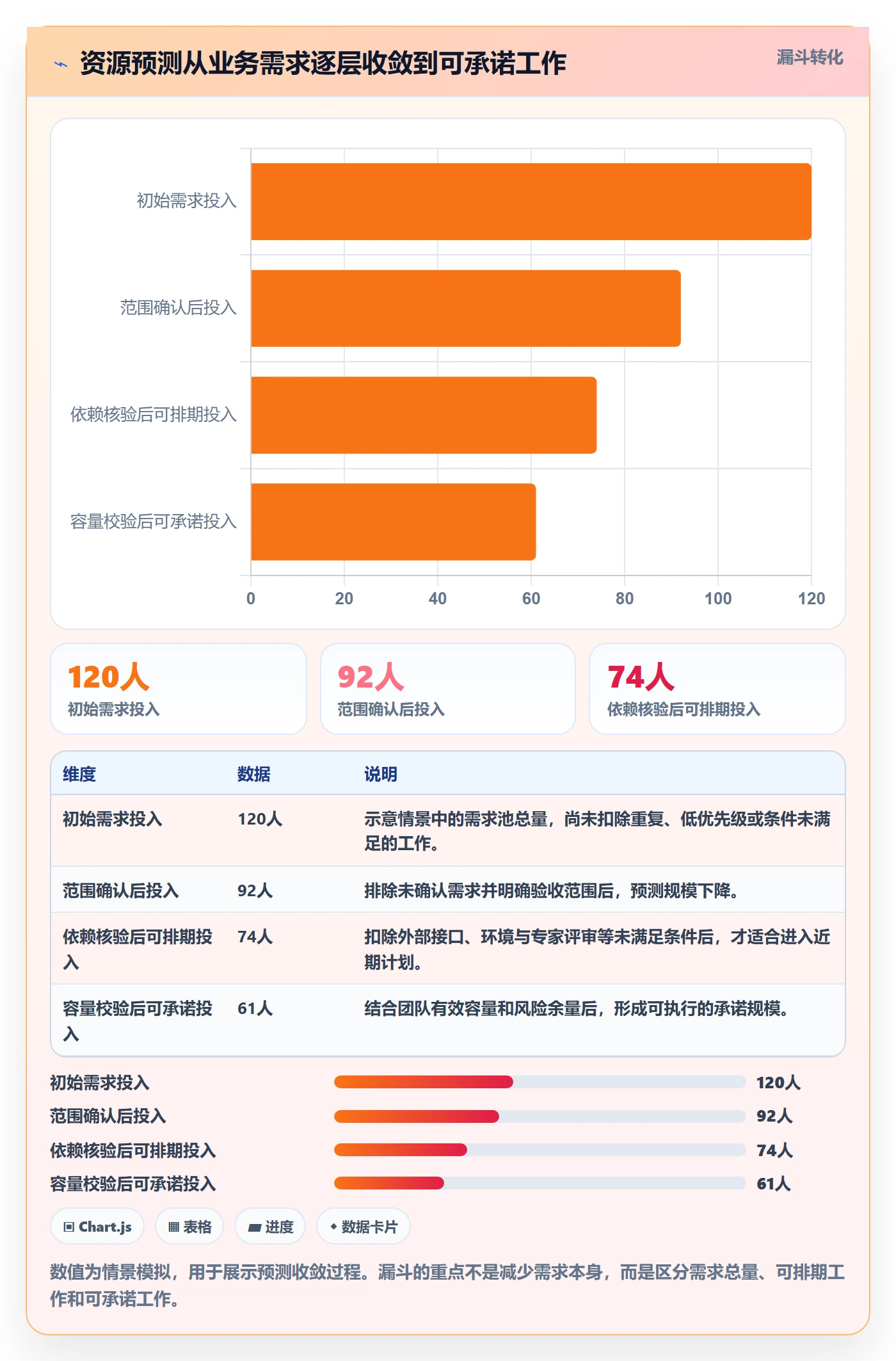资源管理岗位教程：研发团队实操方法，避坑指南
