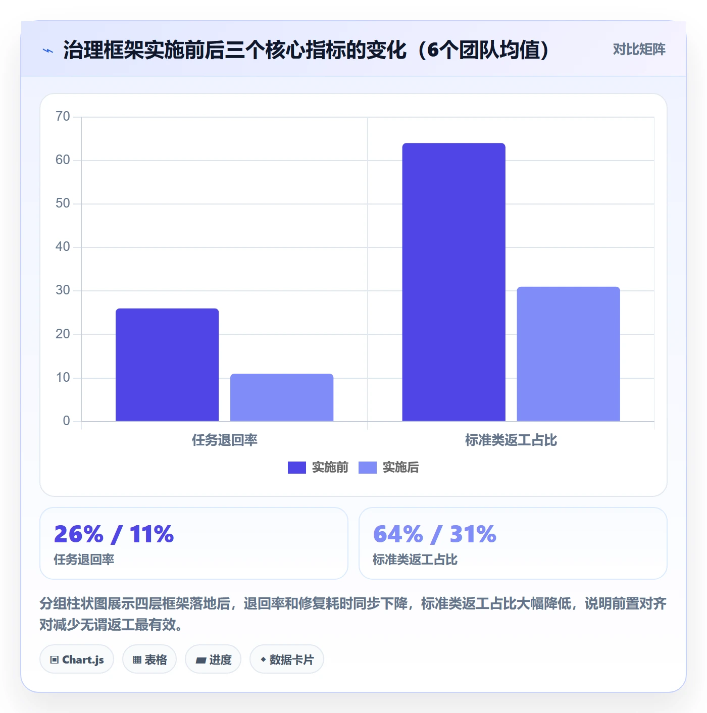 任务验收返工教程:研发团队效率提升,避坑指南