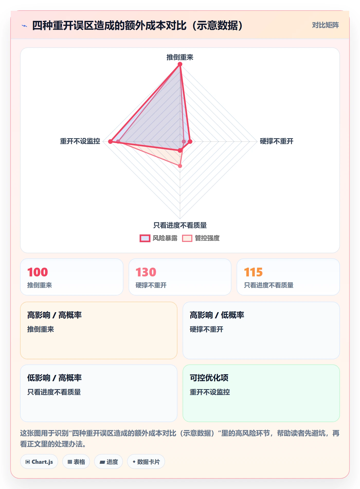 任务执行如何做好重开?项目负责人数据分析与操作步骤