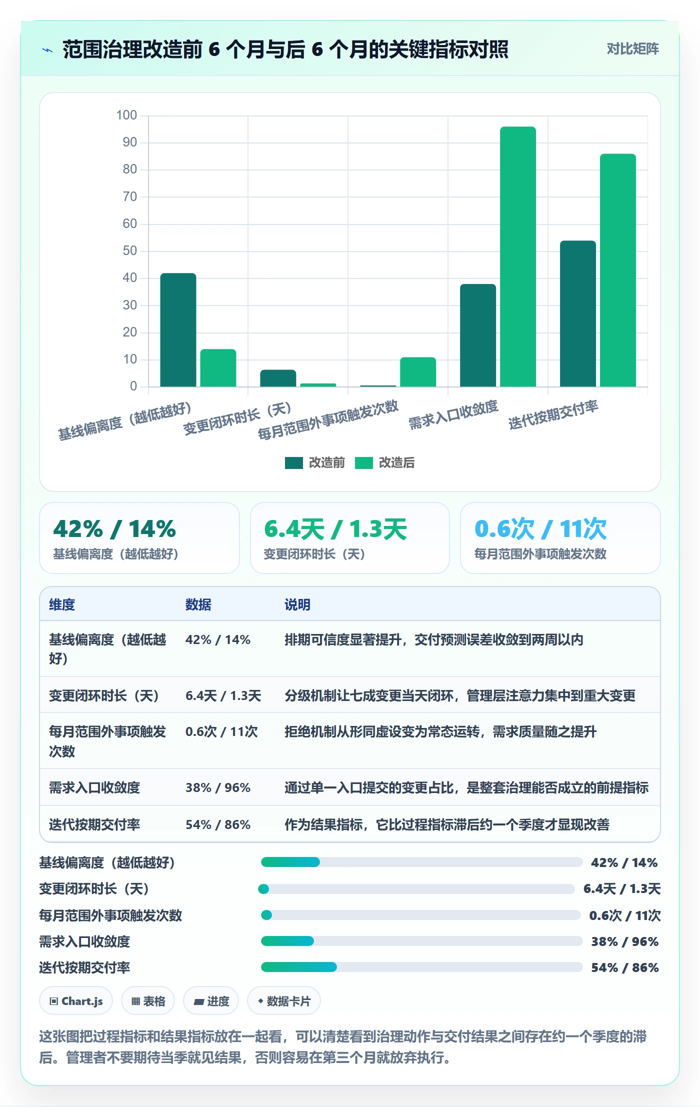 项目范围Scope全流程:企业管理者流程优化与一文讲清
