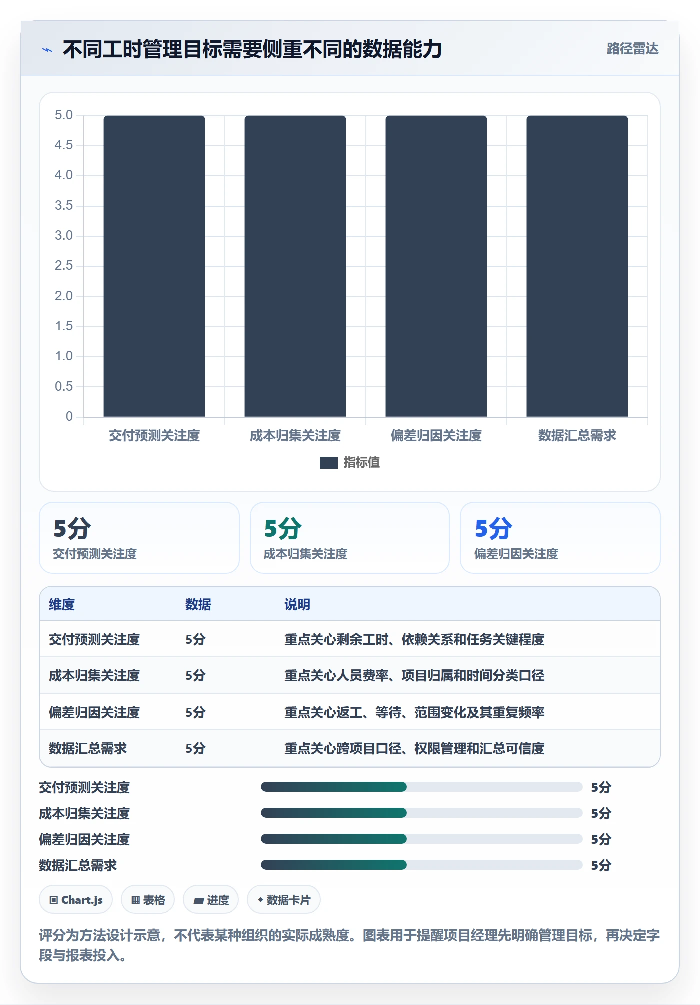 任务工时怎么做?项目经理实操方法:工时表从0到1