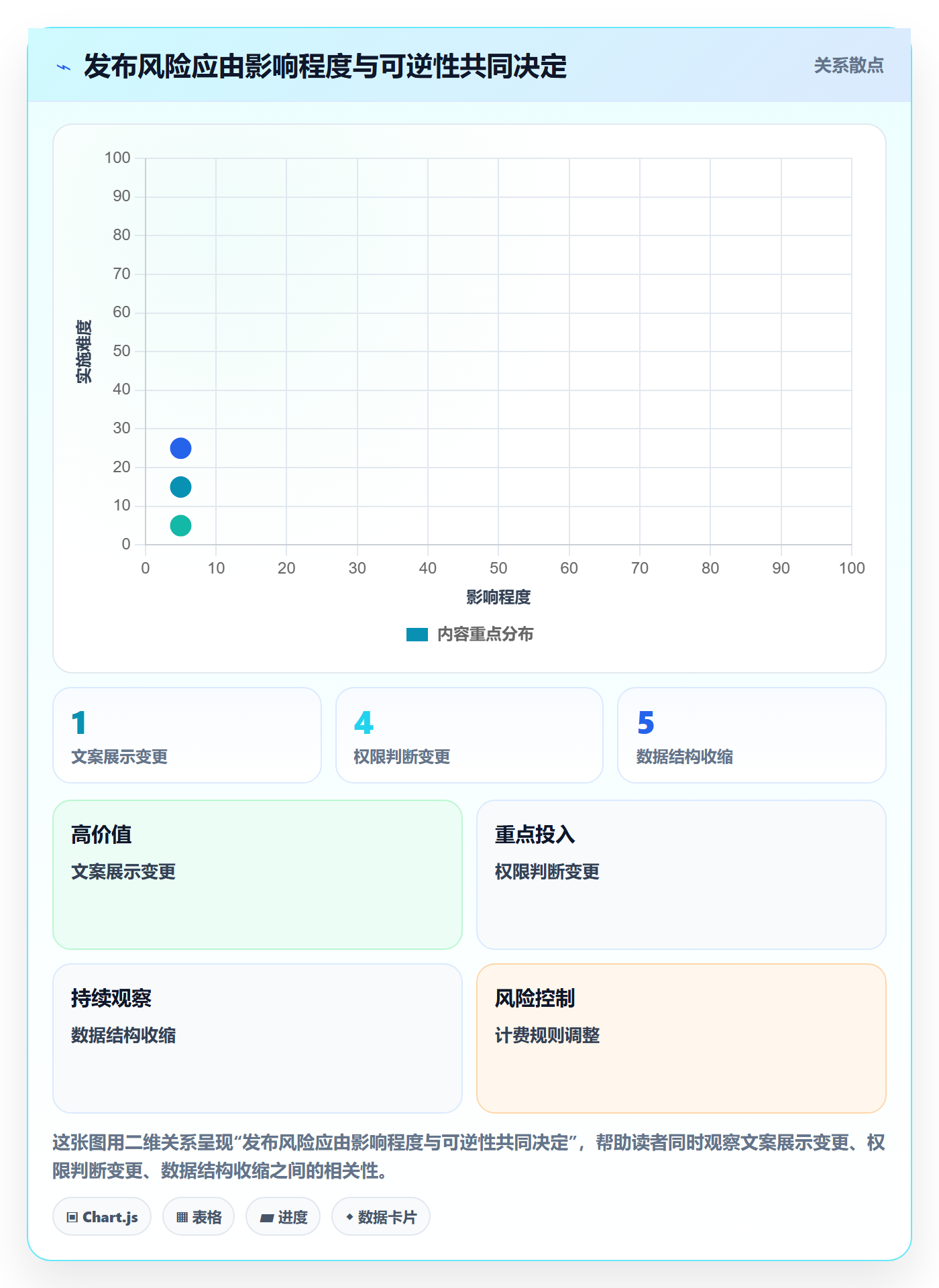 灰度发布管理指南:研发团队如何做好发布管理,制度设计全流程