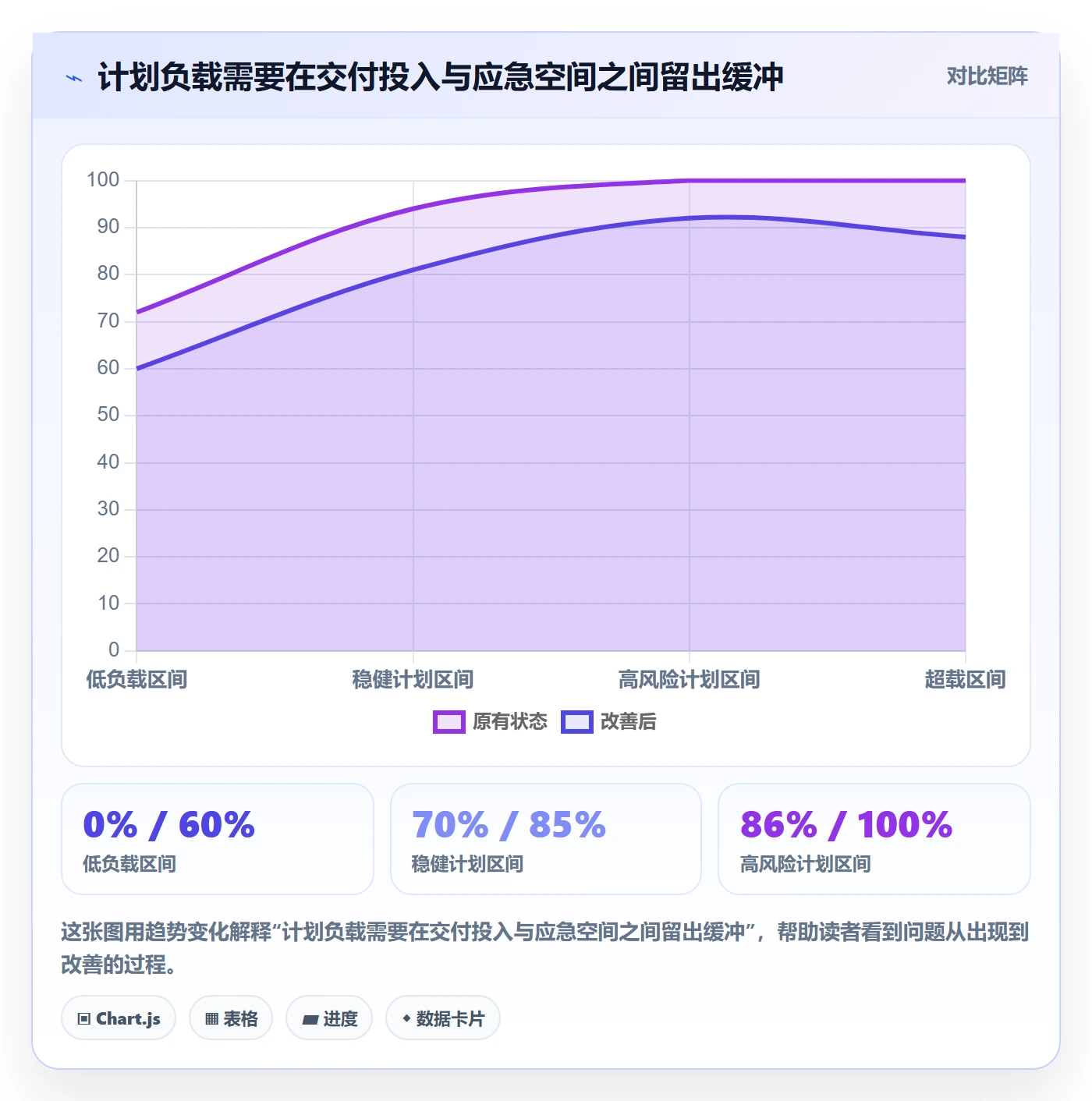 人力资源计划资源负载全流程：实施团队制度设计与一文讲清