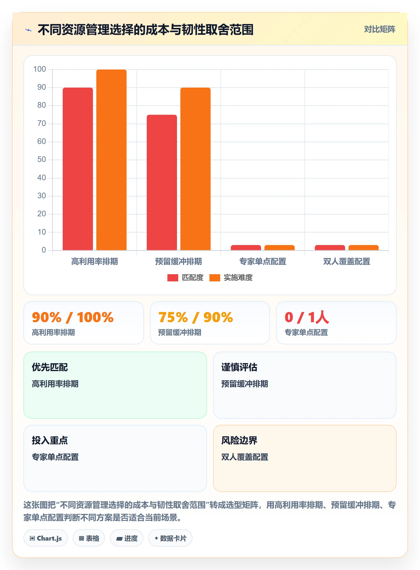 资源管理人员全流程：实施团队效率提升与一文讲清