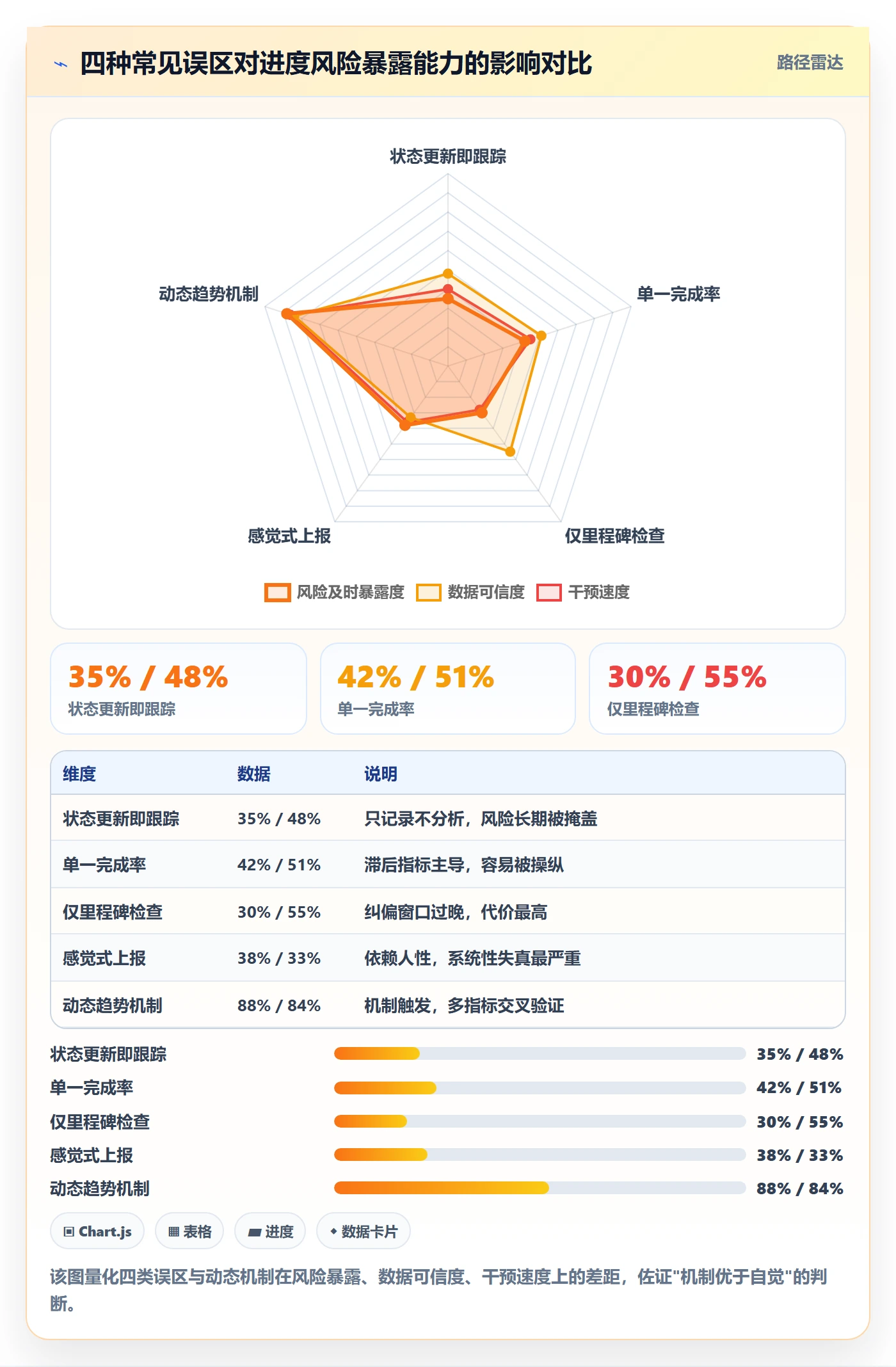 进度跟踪如何做好动态?管理层风险控制与操作步骤