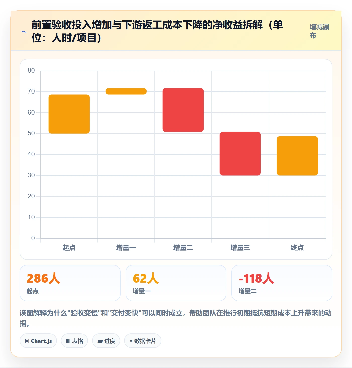 节点验收管理方法大全:管理层里程碑风险控制落地清单