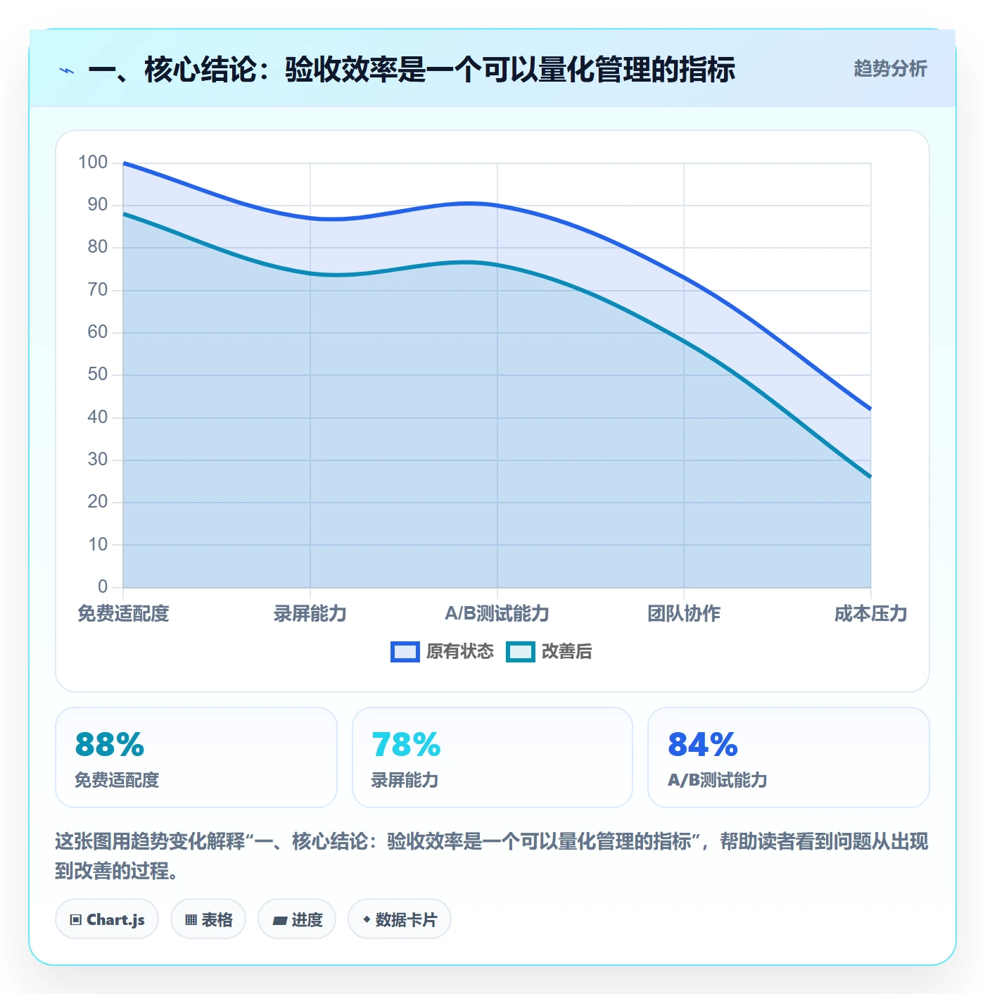 验收记录实操方法：实施团队提升任务验收效率的数据分析方法与模板