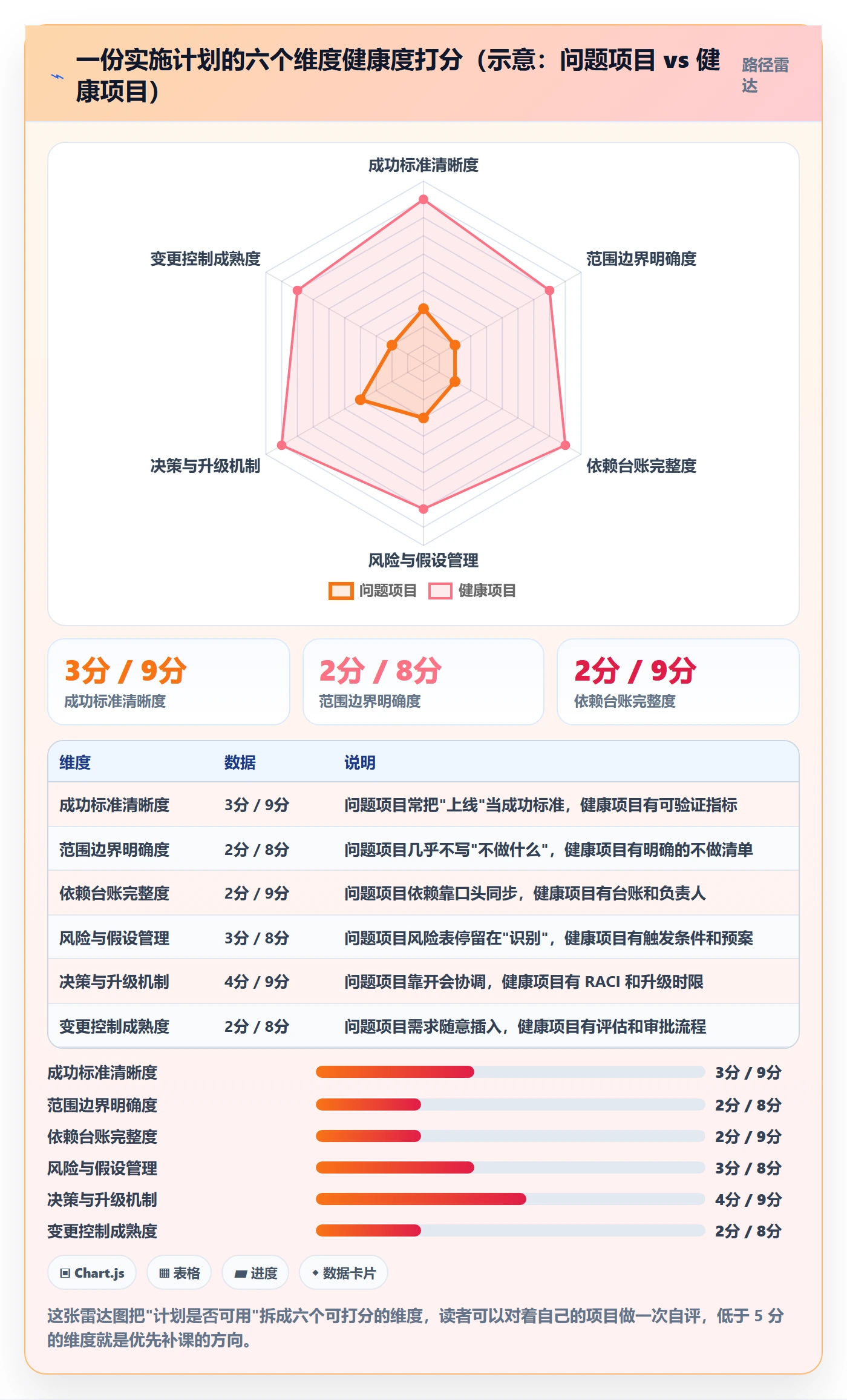 实施计划最佳实践:产品经理项目规划效率提升,常见问题