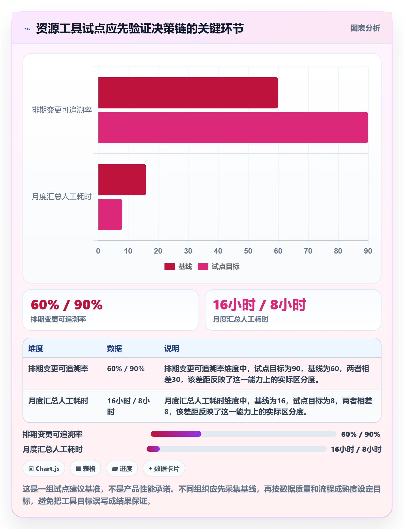 资源管理资源池教程：PMO数据分析，避坑指南
