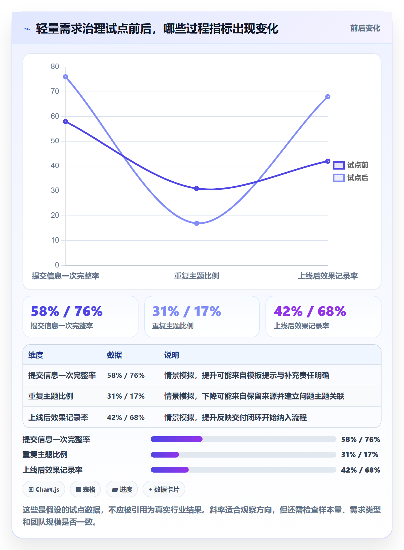 需求池管理指南：企业管理者如何做好需求管理，入门指南全流程