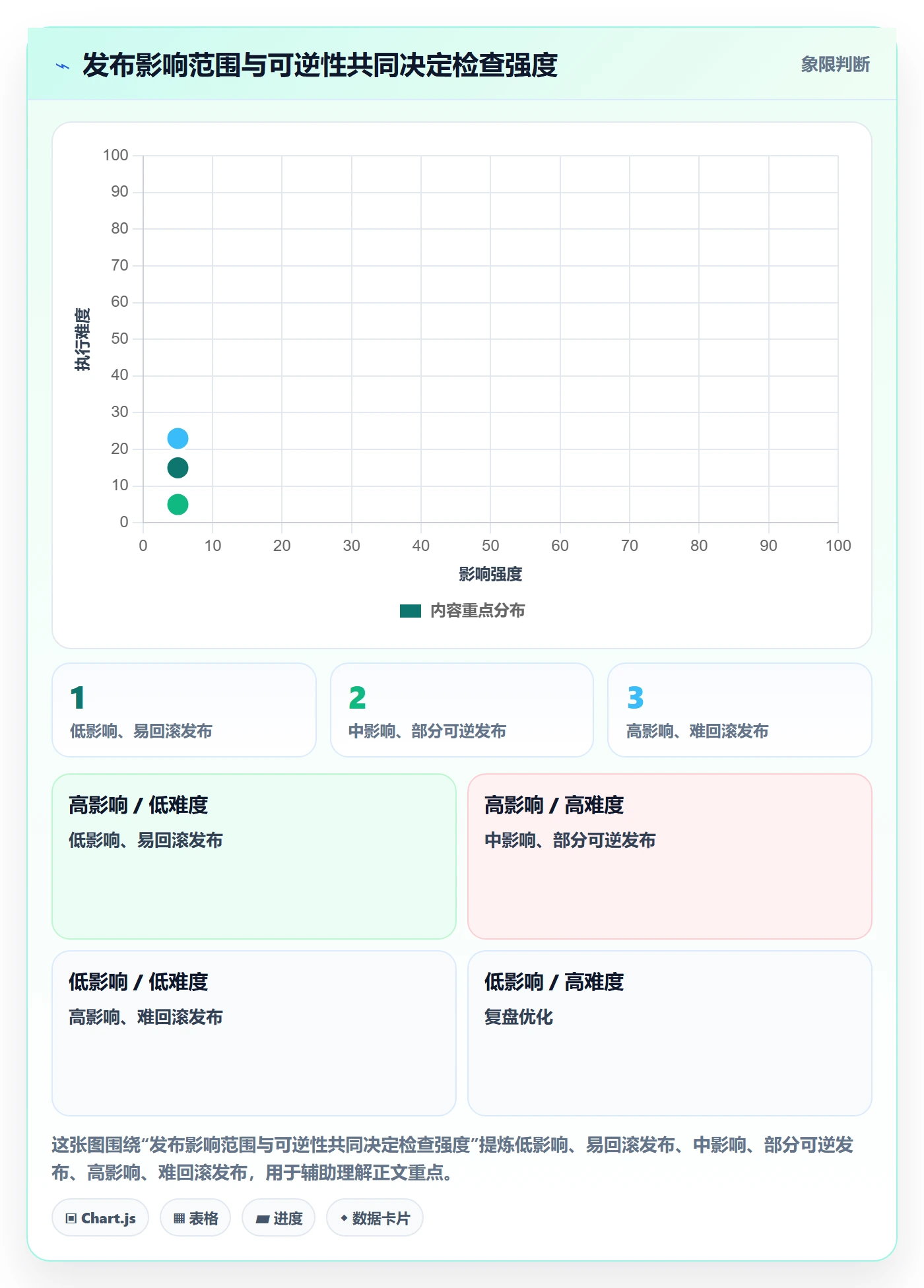 发布检查管理方法大全：项目负责人发布管理落地方案落地清单