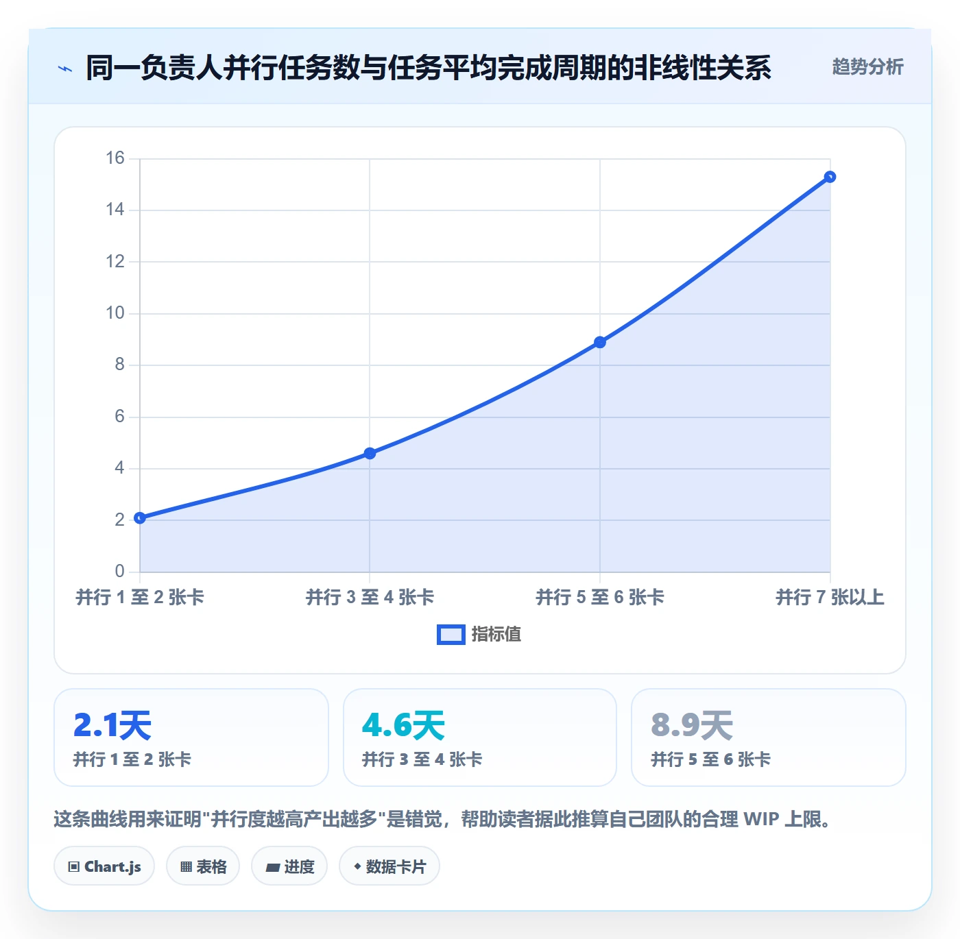 完成实操方法：产品经理提升任务执行效率的效率提升方法与模板