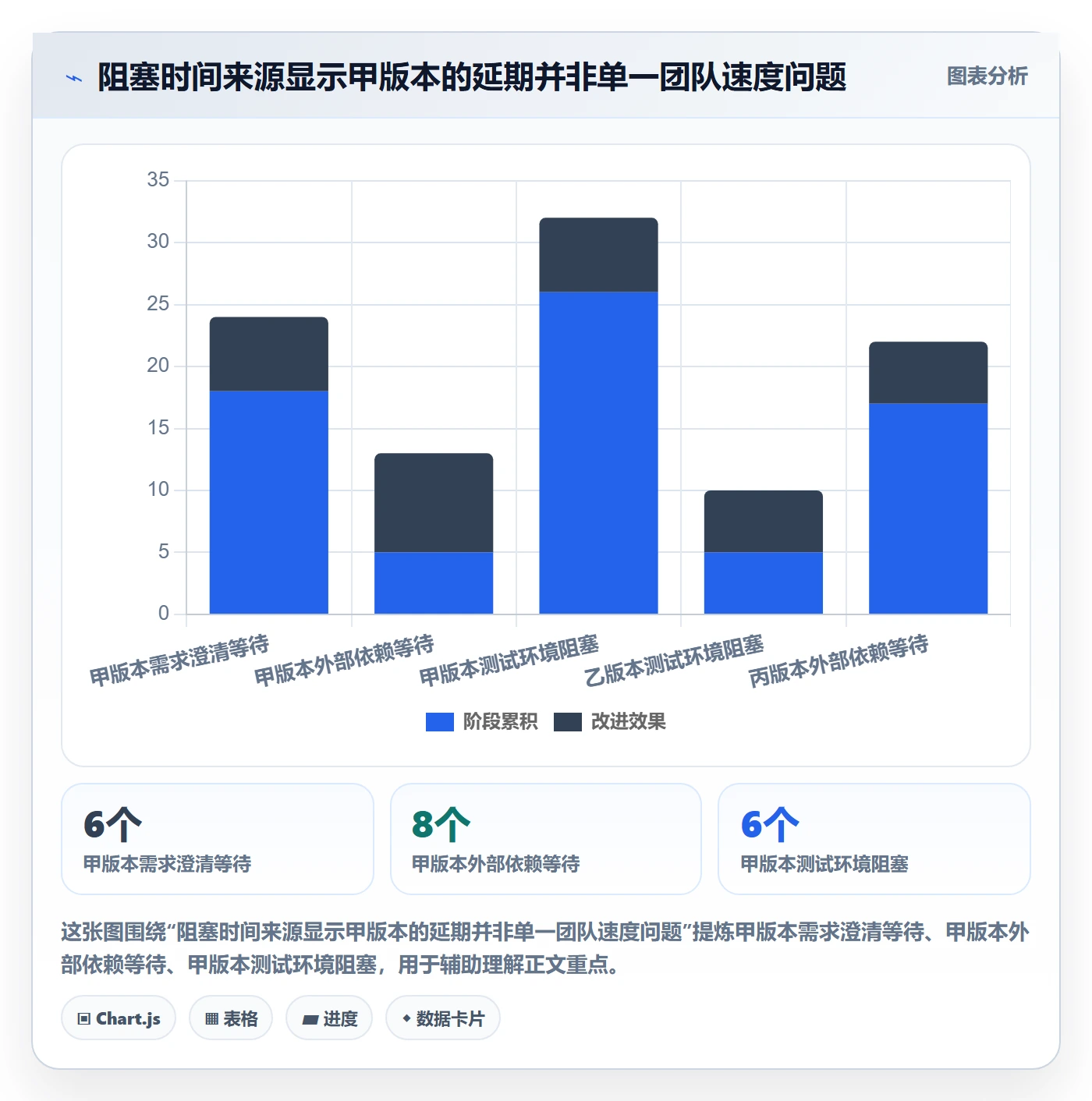 版本计划流程与规范:研发团队版本管理数据分析关键指标